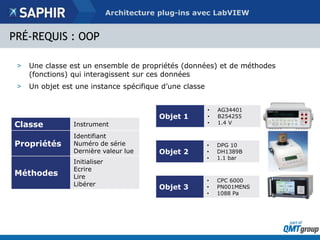 Architecture Plug-in en LabVIEW : de la conception à la réalisation | PPTX