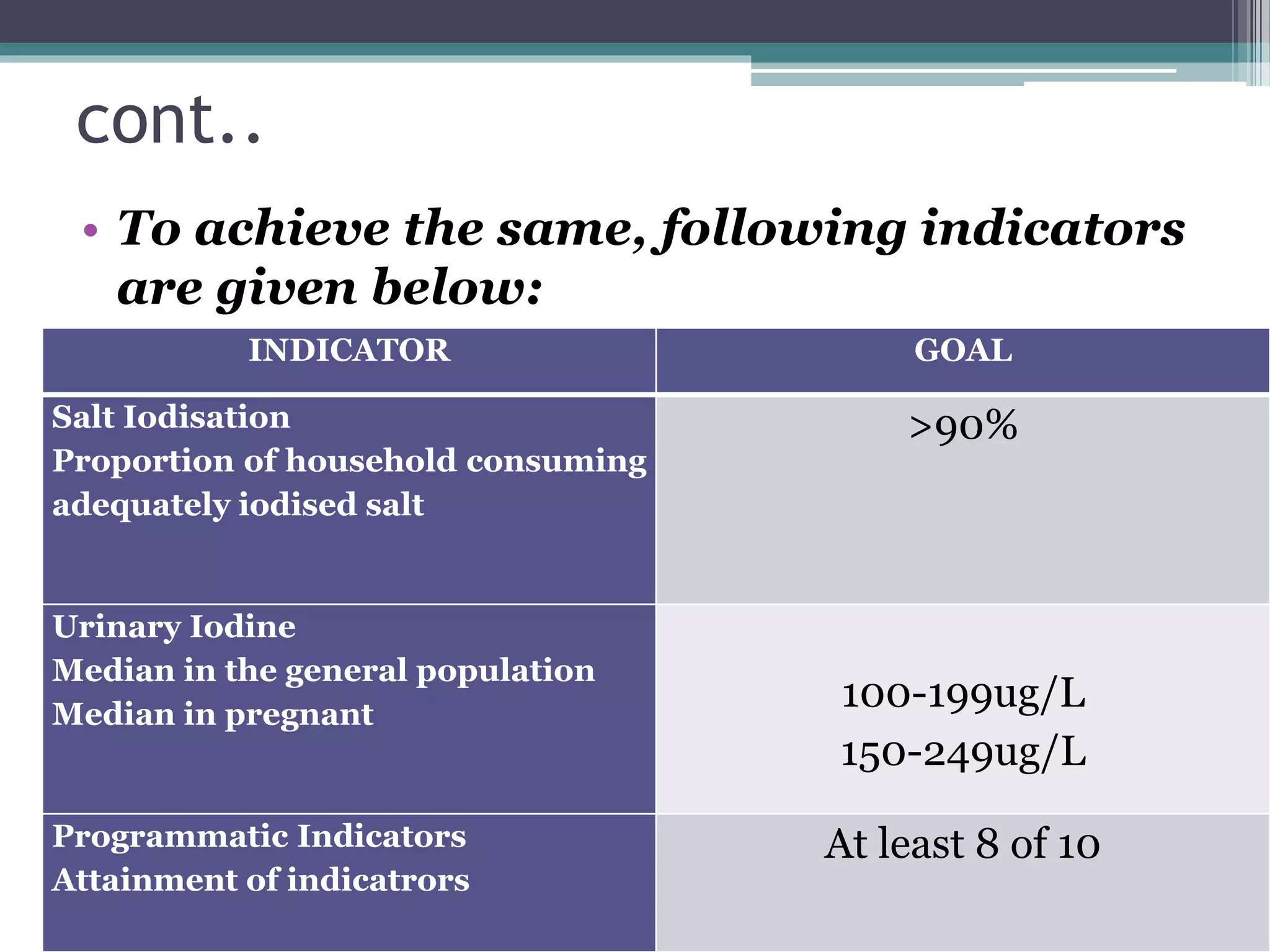 NATIONAL IODINE DEFICIENCY DISORDER CONTROL PROGRAM | PPTX