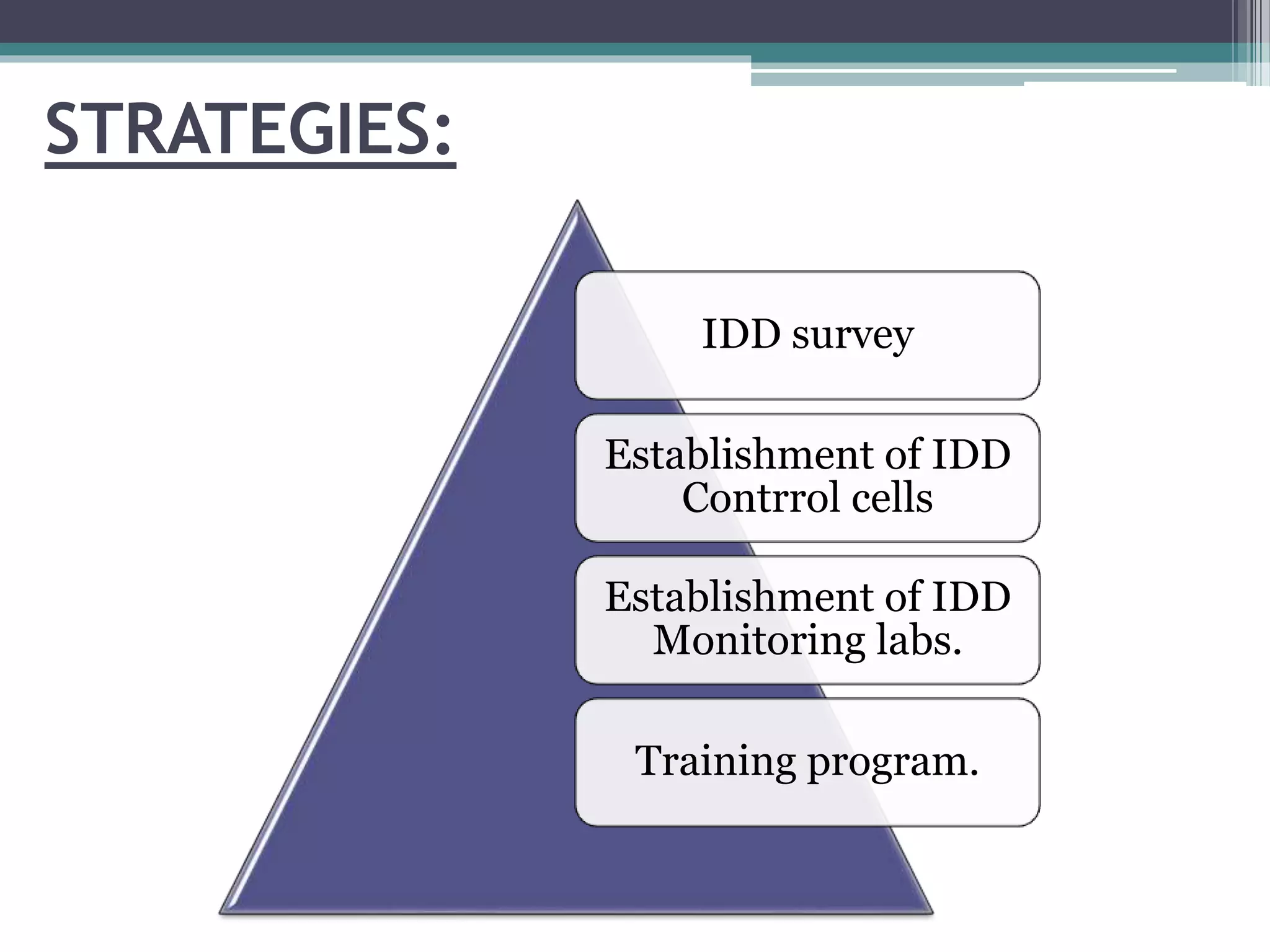 NATIONAL IODINE DEFICIENCY DISORDER CONTROL PROGRAM | PPTX