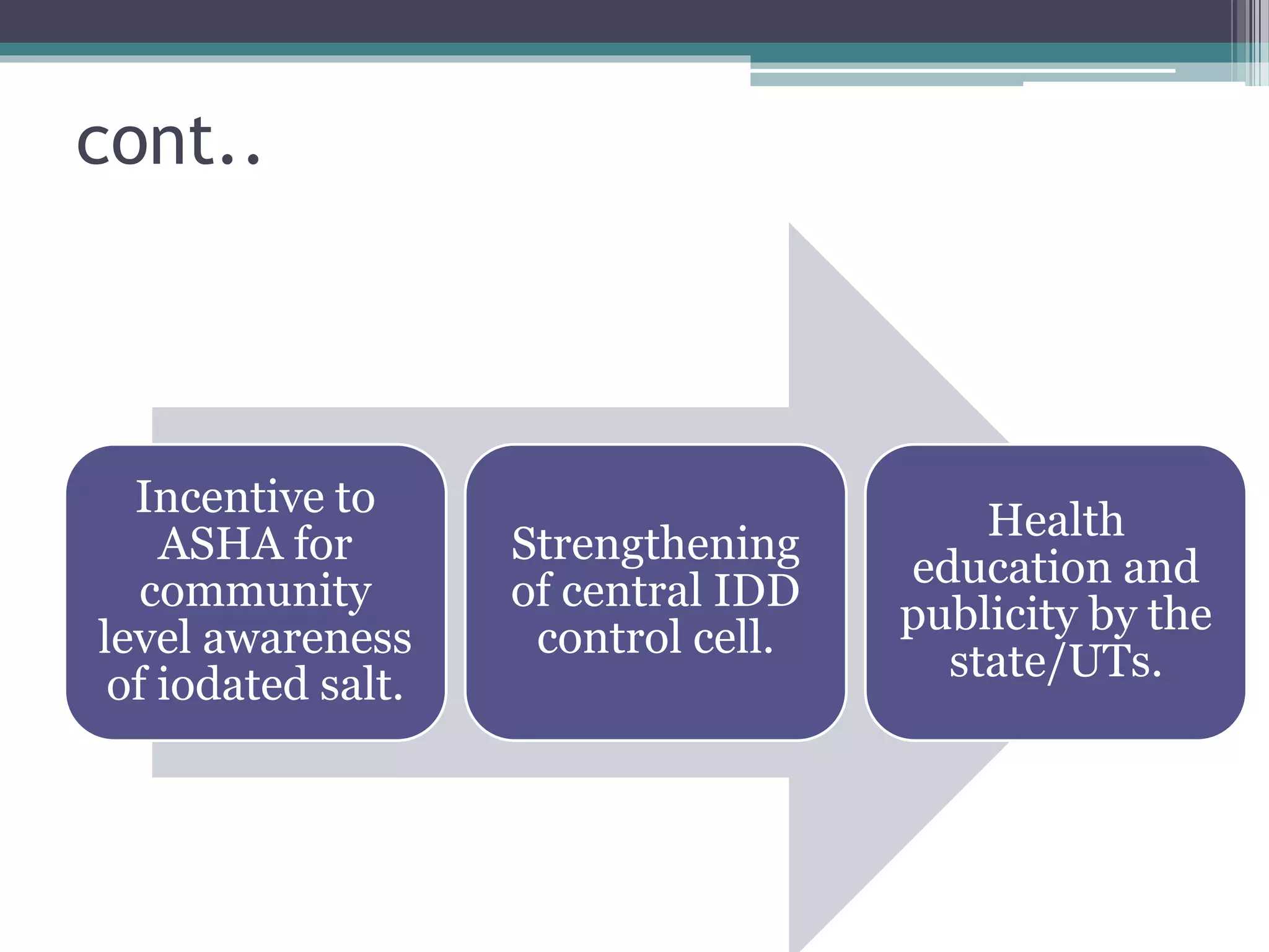 NATIONAL IODINE DEFICIENCY DISORDER CONTROL PROGRAM | PPTX