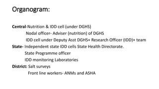 Organogram:
Central-Nutrition & IDD cell (under DGHS)
Nodal officer- Adviser (nutrition) of DGHS
IDD cell under Deputy Asst DGHS+ Research Officer (IDD)+ team
State- Independent state IDD cells State Health Directorate.
State Programme officer
IDD monitoring Laboratories
District: Salt surveys
Front line workers- ANMs and ASHA
 