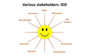 NGOs
IDD Experts
Salt
Industry
Government
Policy MakersEducators
Consumers
Agriculturalist
Consumers
Various stakeholders: IDD
 