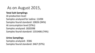 As on August 2015,
Total Salt Samplings
At production level
Samples analysed for iodine: 11494
Samples found standard: 10826 (94%)
At consumption level (STKs)
Samples analysed: 1820398
Samples found standard: 1355406 (74%)
Urine Samplings
Samples analysed: 3586
Samples found standard: 3467 (97%)
 