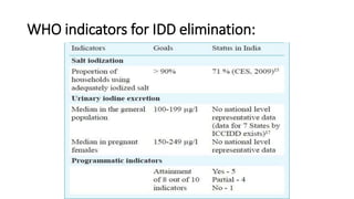 WHO indicators for IDD elimination:
 