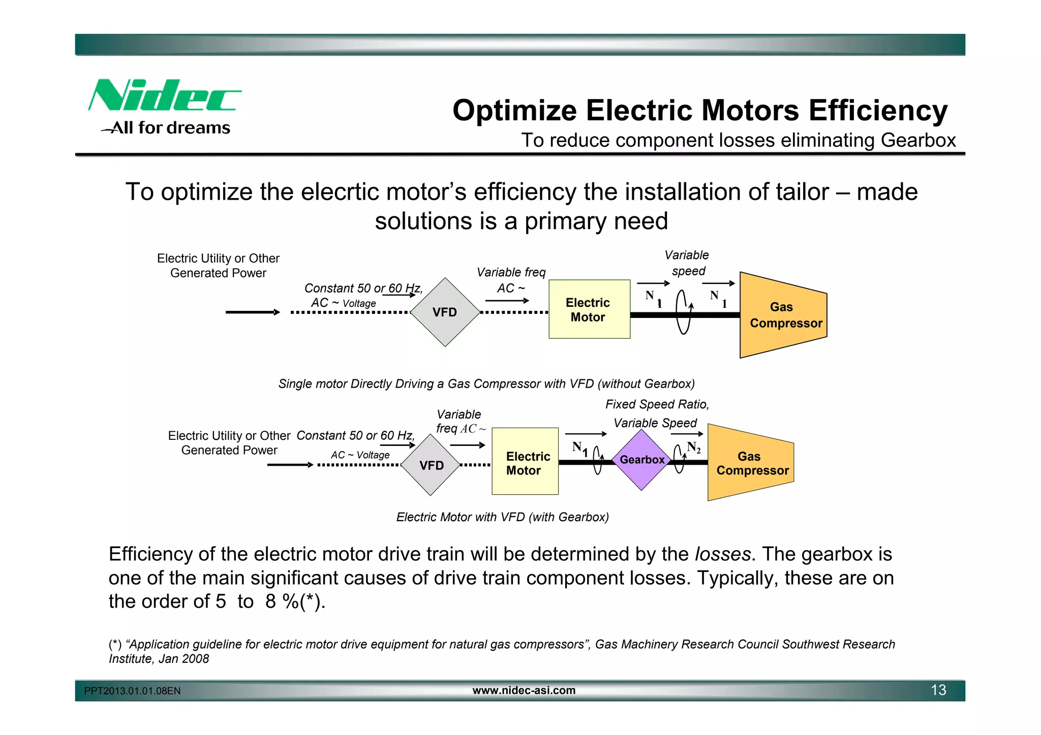 Optimize Electric Motors Efficiency
To reduce component losses eliminating Gearbox

To optimize the elecrtic motor’s efficiency the installation of tailor – made
solutions is a primary need
Electric Utility or Other
Generated Power
Constant 50 or 60 Hz,
AC ~ Voltage

Variable
speed

Variable freq
AC ~
Electric
Electric
Motor
Motor

VFD
VFD

N

N

1
1

1

Gas
Gas
Compressor
Compressor

Single motor Directly Driving a Gas Compressor with VFD (without Gearbox)

Electric Utility or Other Constant 50 or 60 Hz,
Generated Power
AC ~ Voltage

Fixed Speed Ratio,

Variable
freq AC ~
VFD
VFD

Variable Speed
Electric
Electric
Motor
Motor

N1

Gearbox

N2

Gas
Gas
Compressor
Compressor

Electric Motor with VFD (with Gearbox)

Efficiency of the electric motor drive train will be determined by the losses. The gearbox is
one of the main significant causes of drive train component losses. Typically, these are on
the order of 5 to 8 %(*).
(*) “Application guideline for electric motor drive equipment for natural gas compressors”, Gas Machinery Research Council Southwest Research
Institute, Jan 2008
PPT2013.01.01.08EN

www.nidec-asi.com

13

 
