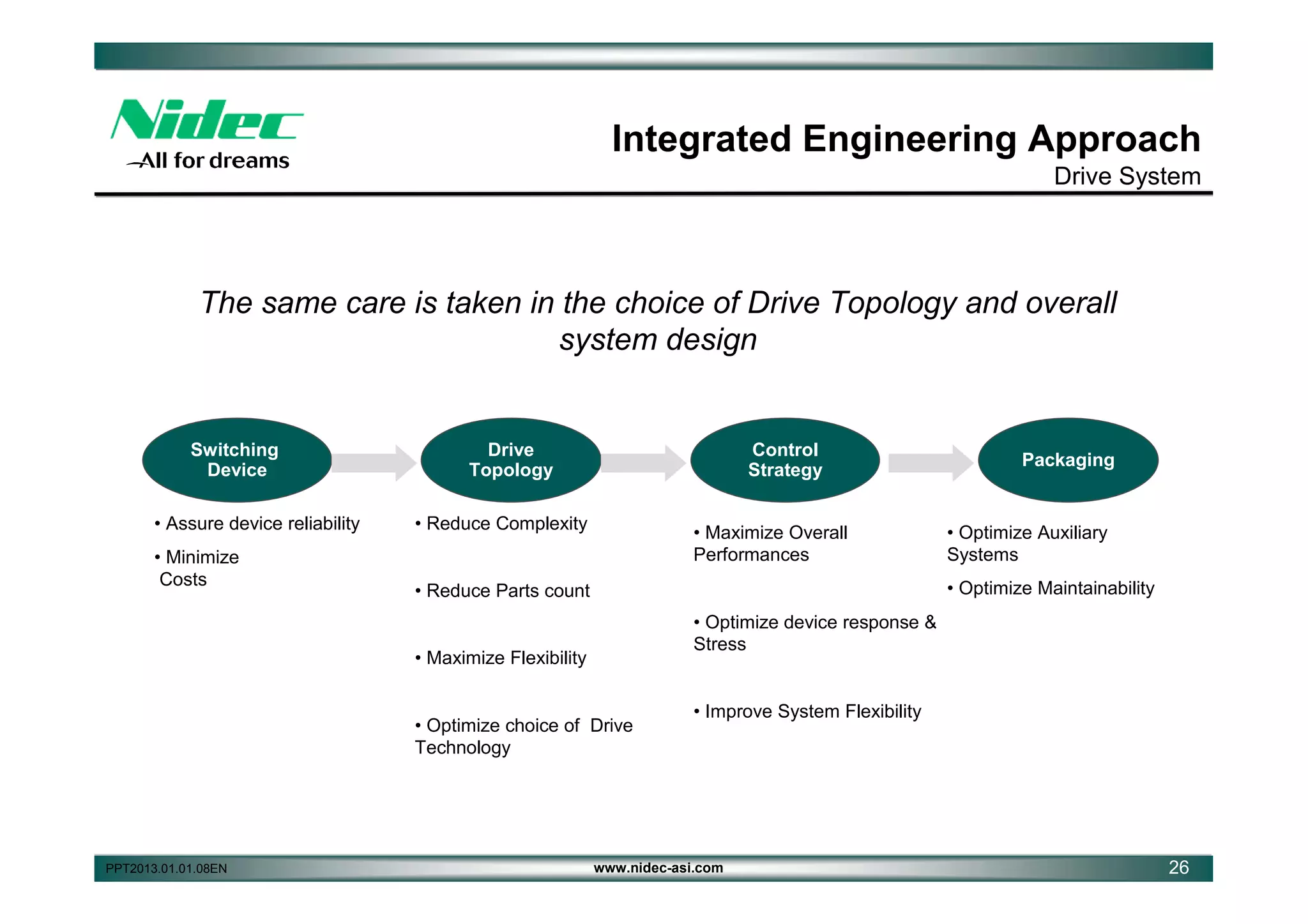 Integrated Engineering Approach
Drive System

The same care is taken in the choice of Drive Topology and overall
system design

Switching
Device
• Assure device reliability
• Minimize
Costs

Drive
Topology

Control
Strategy

• Reduce Complexity

• Maximize Overall
Performances

• Optimize Auxiliary
Systems
• Optimize Maintainability

• Reduce Parts count
• Optimize device response &
Stress

• Maximize Flexibility

• Optimize choice of Drive
Technology

PPT2013.01.01.08EN

Packaging

• Improve System Flexibility

www.nidec-asi.com

26

 
