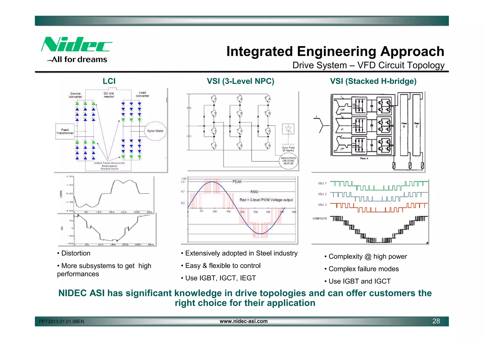 Integrated Engineering Approach
Drive System – VFD Circuit Topology
LCI

VSI (3-Level NPC)

VSI (Stacked H-bridge)

• Distortion

• Extensively adopted in Steel industry

• Complexity @ high power

• More subsystems to get high
performances

• Easy & flexible to control

• Complex failure modes

• Use IGBT, IGCT, IEGT

• Use IGBT and IGCT

NIDEC ASI has significant knowledge in drive topologies and can offer customers the
right choice for their application
PPT2013.01.01.08EN

www.nidec-asi.com

28

 