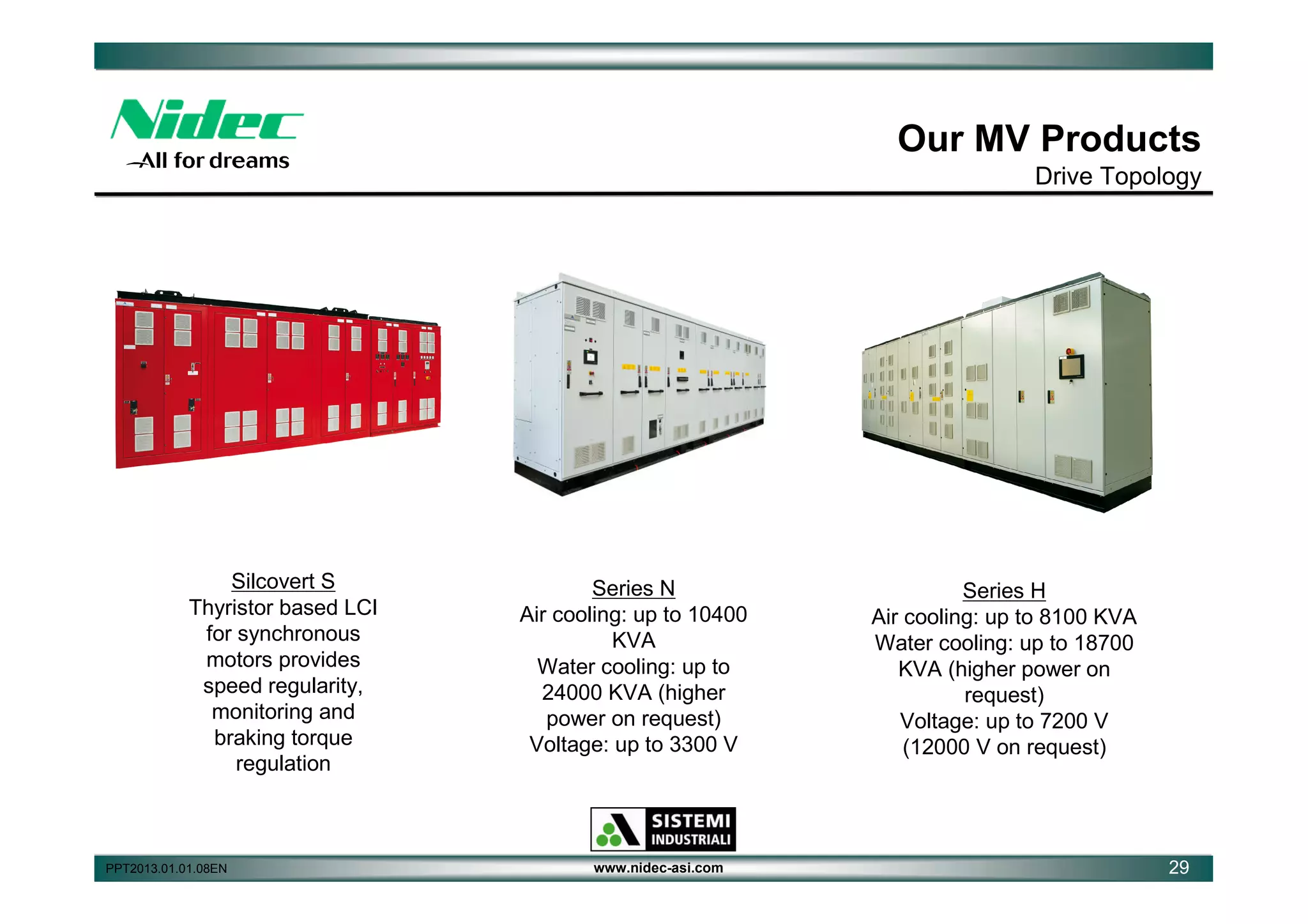 Our MV Products
Drive Topology

Silcovert S
Thyristor based LCI
for synchronous
motors provides
speed regularity,
monitoring and
braking torque
regulation

PPT2013.01.01.08EN

Series N
Air cooling: up to 10400
KVA
Water cooling: up to
24000 KVA (higher
power on request)
Voltage: up to 3300 V

www.nidec-asi.com

Series H
Air cooling: up to 8100 KVA
Water cooling: up to 18700
KVA (higher power on
request)
Voltage: up to 7200 V
(12000 V on request)

29

 