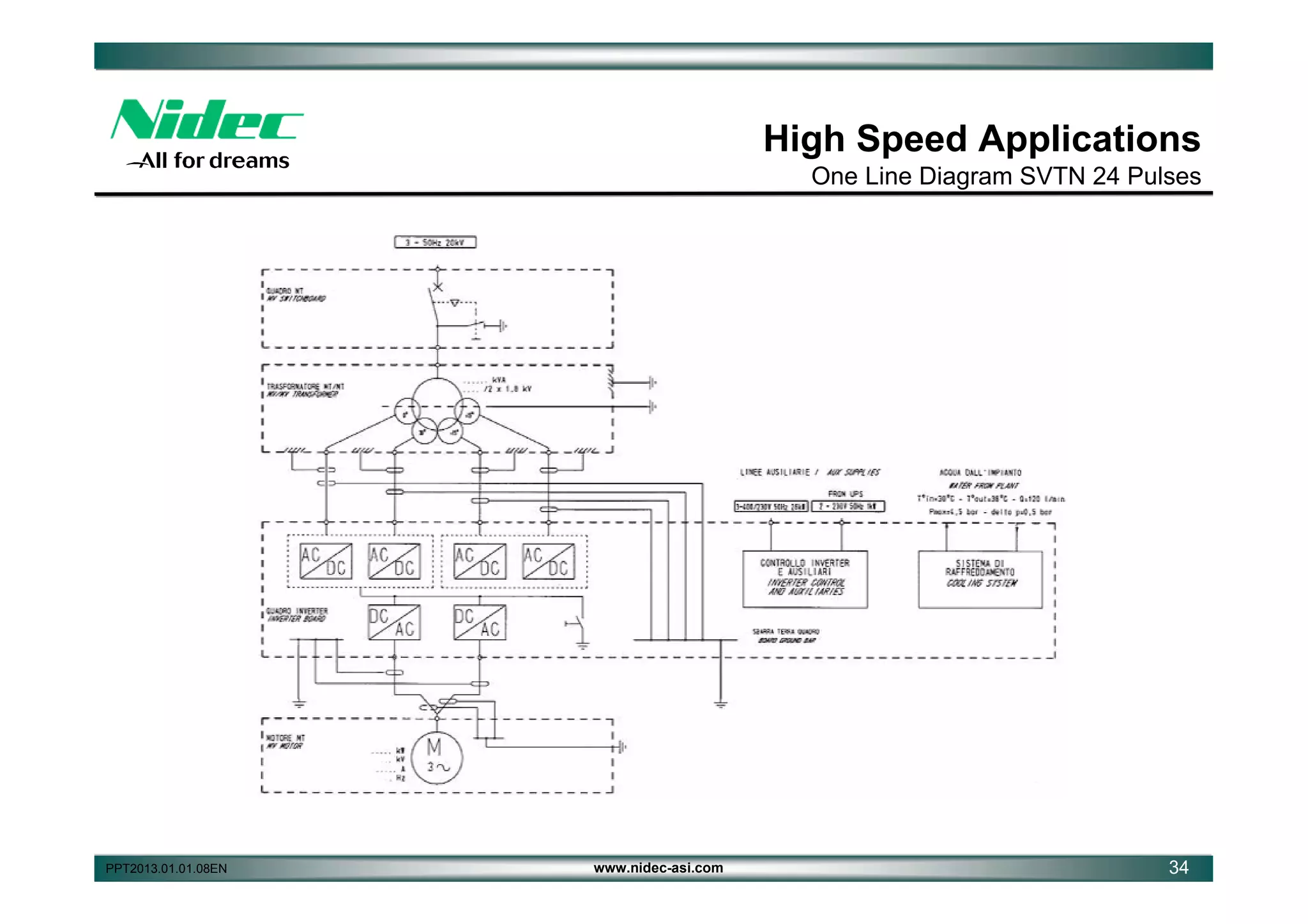 High Speed Applications
One Line Diagram SVTN 24 Pulses

PPT2013.01.01.08EN

www.nidec-asi.com

34

 