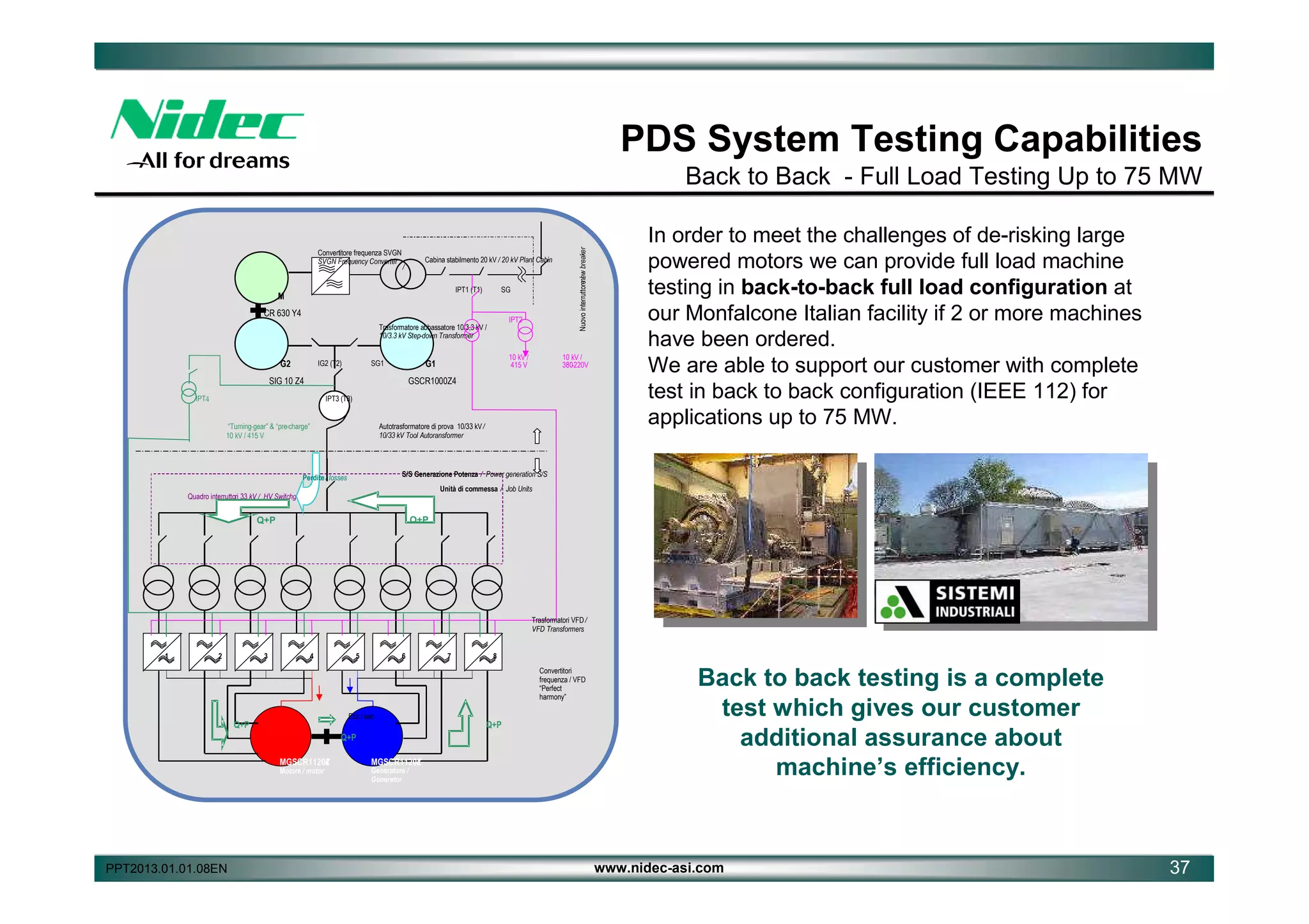 PDS System Testing Capabilities
Convertitore frequenza SVGN
SVGN Frequency Converter

Cabina stabilmento 20 kV / 20 kV Plant Cabin

/

IPT1 (T1)

M

SG

CR 630 Y4

IPT2

Trasformatore abbassatore 10/3,3 kV /
10/3.3 kV Step-down Transformer

G2

IG2 (T2)

10 kV /
415 V

G1

SG1

SIG 10 Z4

Nuovo interruttore / breaker
new

Back to Back - Full Load Testing Up to 75 MW

10 kV /
380-220V

GSCR1000Z4

IPT4

IPT3 (T3)
“Turning-gear” & “pre-charge”
10 kV / 415 V

Autotrasformatore di prova 10/33 kV /
10/33 kV Tool Autoransformer

In order to meet the challenges of de-risking large
powered motors we can provide full load machine
testing in back-to-back full load configuration at
our Monfalcone Italian facility if 2 or more machines
have been ordered.
We are able to support our customer with complete
test in back to back configuration (IEEE 112) for
applications up to 75 MW.

S/S Generazione Potenza / Power generation S/S

Perdite / losses

Unità di commessa / Job Units

Quadro interruttori 33 kV / HV Switchgear

Q+P

Q+P

Trasformatori VFD /
VFD Transformers
1

2

3

4

5

6

7

8
Convertitori
frequenza / VFD
“Perfect
harmony”

Ecc / exc

Q+P

Q+P
4
MGSCR1120Z
Motore / motor

PPT2013.01.01.08EN

4
MGSCR1120Z
Generatore /
Generator

Q+P

Back to back testing is a complete
test which gives our customer
additional assurance about
machine’s efficiency.

www.nidec-asi.com

37

 