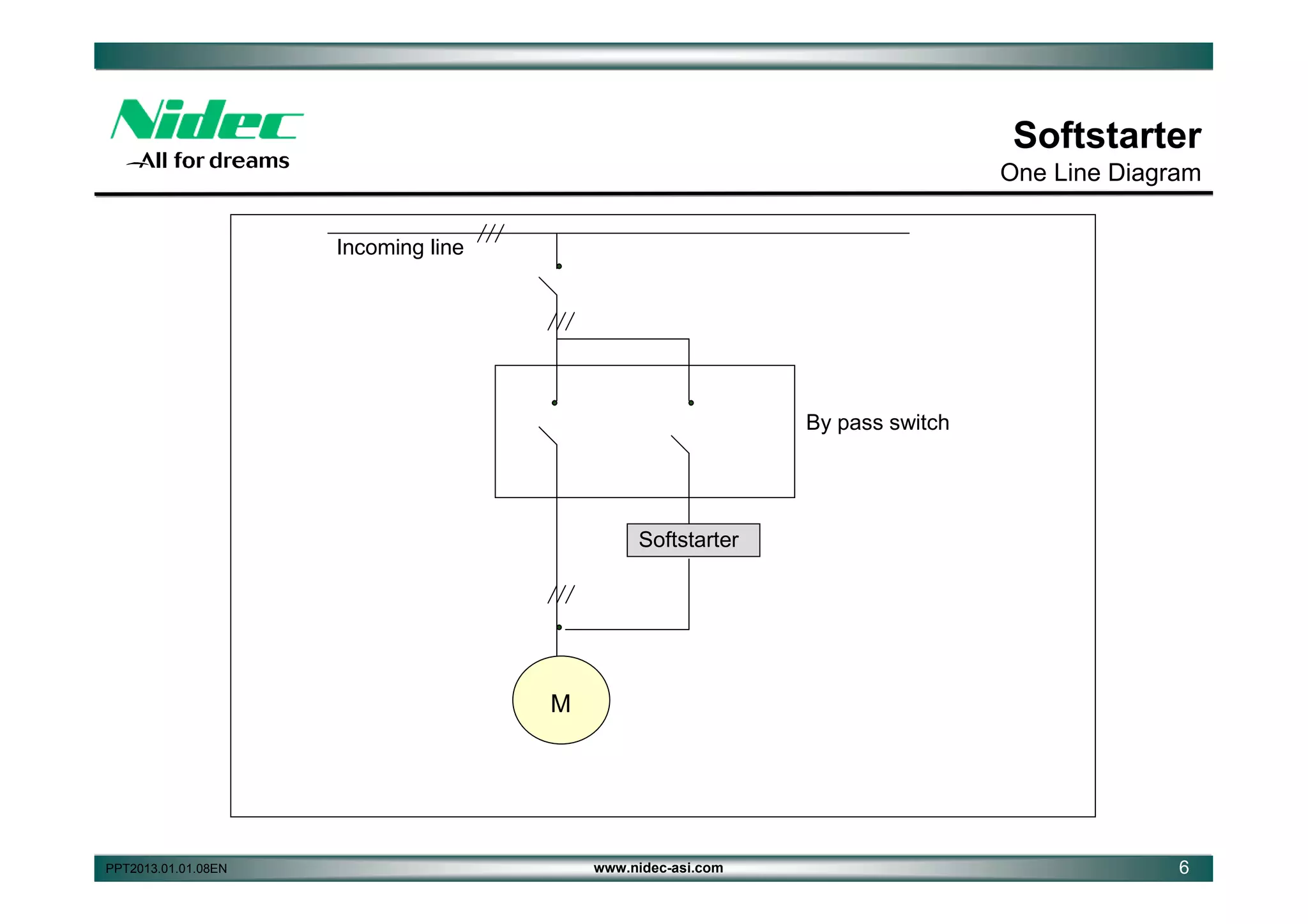 Softstarter
One Line Diagram
Incoming line

By pass switch

Softstarter

M

PPT2013.01.01.08EN

www.nidec-asi.com

6

 