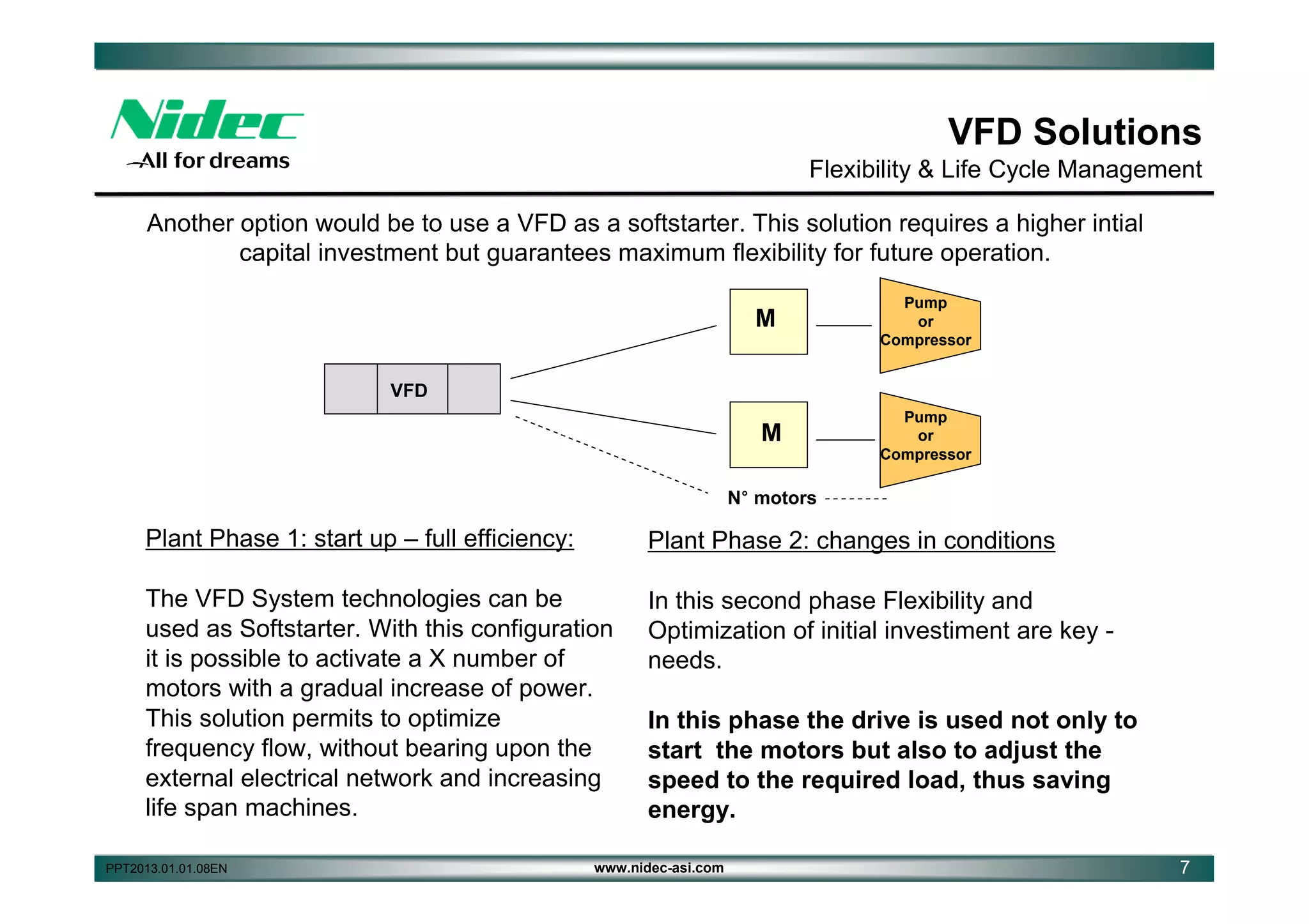 VFD Solutions
Flexibility & Life Cycle Management
Another option would be to use a VFD as a softstarter. This solution requires a higher intial
capital investment but guarantees maximum flexibility for future operation.
M

Pump
or
Compressor

VFD

M

Pump
or
Compressor

N° motors

Plant Phase 1: start up – full efficiency:

Plant Phase 2: changes in conditions

The VFD System technologies can be
used as Softstarter. With this configuration
it is possible to activate a X number of
motors with a gradual increase of power.
This solution permits to optimize
frequency flow, without bearing upon the
external electrical network and increasing
life span machines.

In this second phase Flexibility and
Optimization of initial investiment are key needs.

PPT2013.01.01.08EN

In this phase the drive is used not only to
start the motors but also to adjust the
speed to the required load, thus saving
energy.

www.nidec-asi.com

7

 