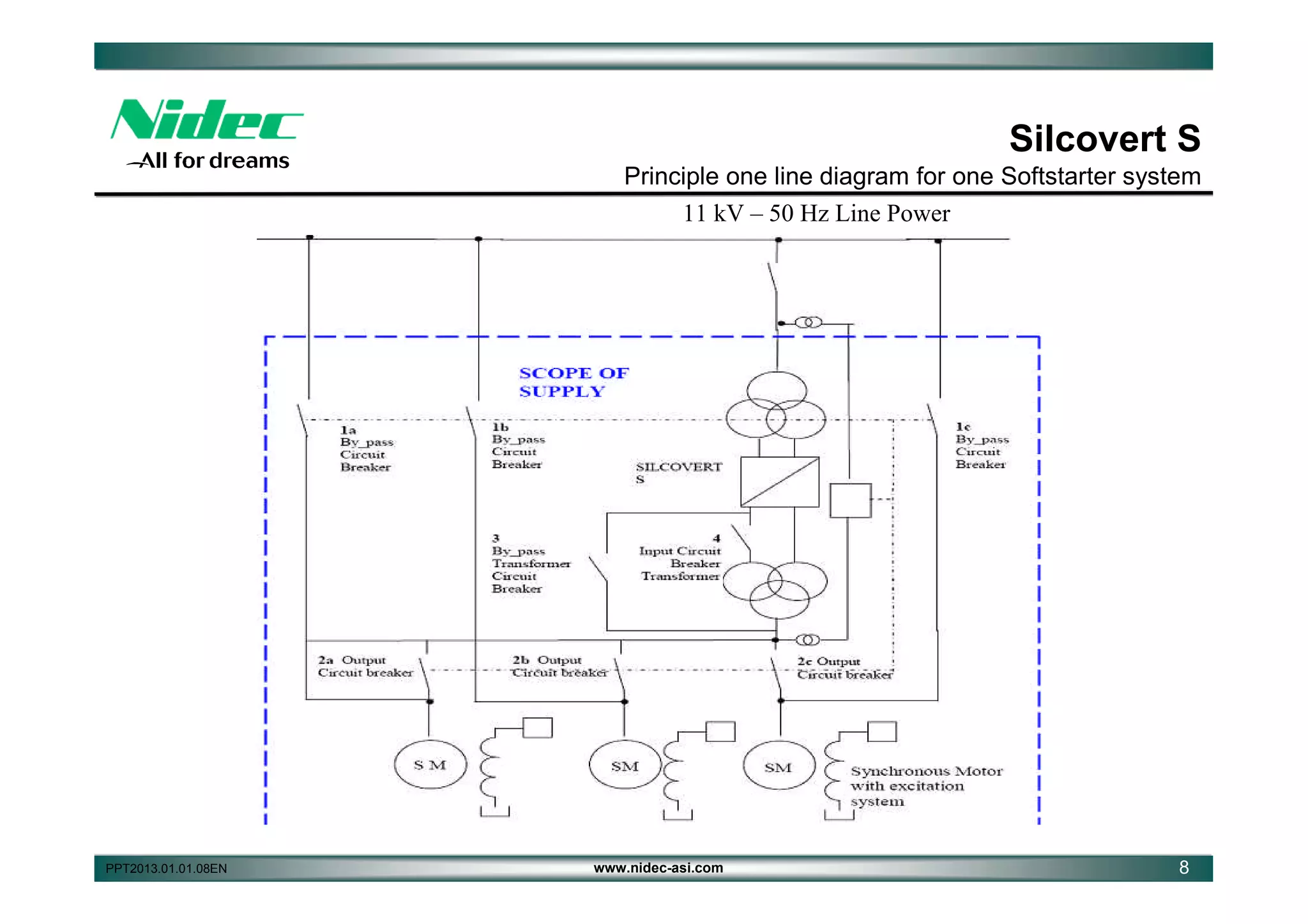 Silcovert S
Principle one line diagram for one Softstarter system
11 kV – 50 Hz Line Power

PPT2013.01.01.08EN

www.nidec-asi.com

8

 