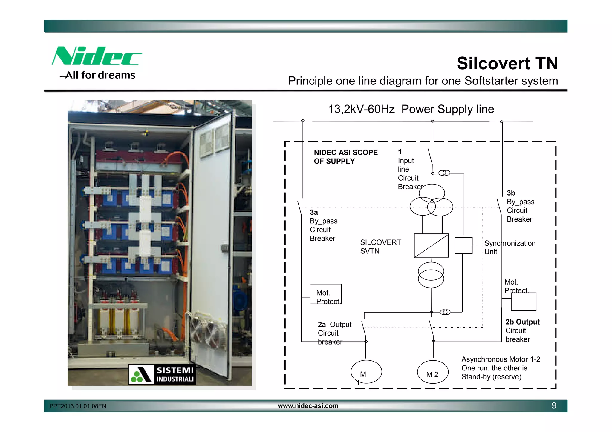 Silcovert TN
Principle one line diagram for one Softstarter system
13,2kV-60Hz Power Supply line

NIDEC ASI SCOPE
OF SUPPLY

3a
By_pass
Circuit
Breaker

1
Input
line
Circuit
Breaker

3b
By_pass
Circuit
Breaker

SILCOVERT
SVTN

Synchronization
Unit

Mot.
Protect.

Mot.
Protect.

2b Output
Circuit
breaker

2a Output
Circuit
breaker

M
1
PPT2013.01.01.08EN

www.nidec-asi.com

M2

Asynchronous Motor 1-2
One run. the other is
Stand-by (reserve)

9

 