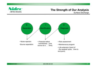 Nidec asi service partial discharge basic diagnostic | PDF
