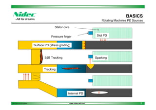 Nidec asi service partial discharge basic diagnostic | PDF