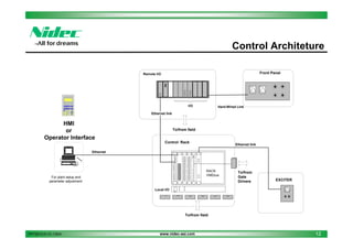 Nidec asi silcovert gn | PDF