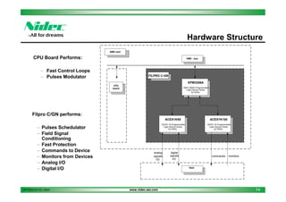 Nidec asi silcovert gn | PDF
