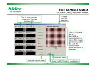 HMI: Control & Output
SVGN HMI (ArtTD) Instrument Window
Change
the CPU
selection

The 10 most important
measures of the drive
(configurable)

16x16 LED matrix
signal.
Each LED is
associated with an
alarm. If the mouse
pointer is moved on
the LED, the
correspondent
alarm description is
indicated.

Reset the alarms
Open the synoptic page
PPT2013.01.01.13EN

Select the CPU for alarm visualisation

www.nidec-asi.com

16

 