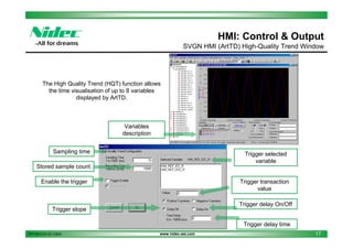 HMI: Control & Output
SVGN HMI (ArtTD) High-Quality Trend Window

The High Quality Trend (HQT) function allows
the time visualisation of up to 8 variables
displayed by ArtTD.

Variables
description
Sampling time

Trigger selected
variable

Stored sample count
Enable the trigger

Trigger transaction
value
Trigger delay On/Off

Trigger slope

Trigger delay time
PPT2013.01.01.13EN

www.nidec-asi.com

17

 