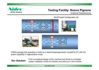 Testing Facility: Nuovo Pignone
Customer Requirements
MultiThread Configuration (4)

VSDS package that operates a motor as a starter/helper/generator coupled to GT with full
power capability in regenerative mode.

Our Solution
PPT2013.01.01.13EN

From conceptual design of the machine and drives to complete
system validation (motor & inverter) and start-up in nine months.
www.nidec-asi.com

19

 