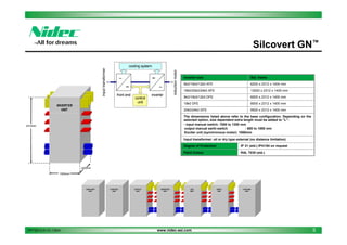 cooling system

~

=

induction motor

input transformer

Silcovert GN™

=
front end

~
control
unit

inverter

INVERTER
UNIT

Std. frame

9k0/10k0/12k0 AFE

6200 x 2312 x 1400 mm

18k0/20k0/24k0 AFE

13000 x 2312 x 1400 mm

9k0/10k0/12k0 DFE

6000 x 2312 x 1400 mm

18k0 DFE



Inverter size

8000 x 2312 x 1400 mm

20k0/24k0 DFE



9500 x 2312 x 1400 mm

The dimensions listed above refer to the base configuration. Depending on the
selected option, size dependent extra length must be added to “L”:
- input manual switch: 1000 to 1200 mm
-output manual earth-switch
: 600 to 1000 mm
-Exciter unit (synchronous motor): 1000mm

2310mm

Input transformer: oil or dry type external (no distance limitation)
Degree of Protection

IP 31 (std.) IP41/54 on request

Paint Colour

RAL 7035 (std.)

1400mm
1000mm

AUXILIARY
UNIT

PPT2013.01.01.13EN

CONTROL
UNIT

OUTPUT
UNIT

INVERTER
UNIT

AFE
UNIT

www.nidec-asi.com

INPUT
UNIT

COOLING
UNIT

5

 