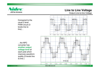 Line to Line Voltage
Output Line-to-line Voltage

Compared to the
usual 2 level
PWM circuit (3
levels line to
line)…

…the NPC
converter has
another output
voltage level at
each pole which
improves waveform
quality (5 levels line
to line )
0.005
PPT2013.01.01.13EN

0.01

0.015

www.nidec-asi.com

0.02

7

 