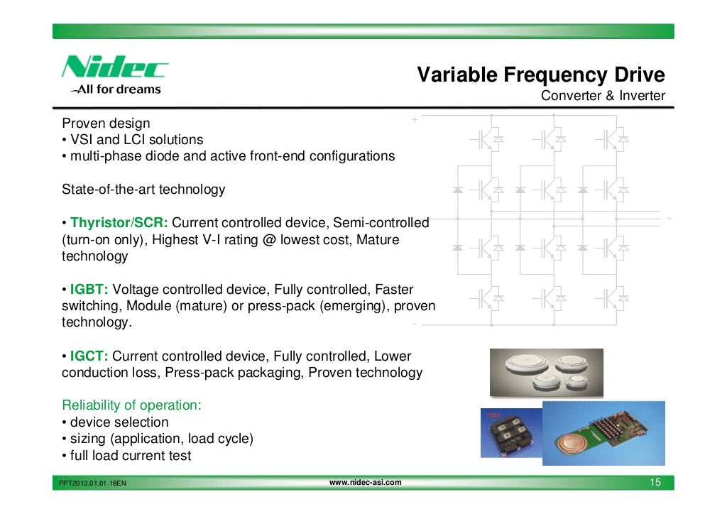 Nidec asi variable frequency drives