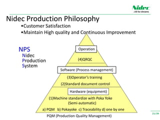 Nidec Electronics GmbH | PDF