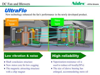 9/19
 Shaft conclusion structure
 New stator core for low cogging
 The magnetic attracting structure
with a chip magnet
 Vaporization-resistance oil is
used to reduce oil loss(by20%)
 The size of sleeve bearing has
enlarged, accommodating more oil
Present
type
New
type
Low vibration & noise High reliability
New technology enhanced the fan’s performance in the newly developed product.
UltraFlo
DC Fans & Blowers
 
