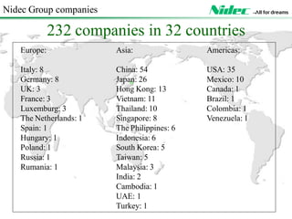 3/19
Nidec’s global presence
Over 230 companies in
more than 30 countries
 