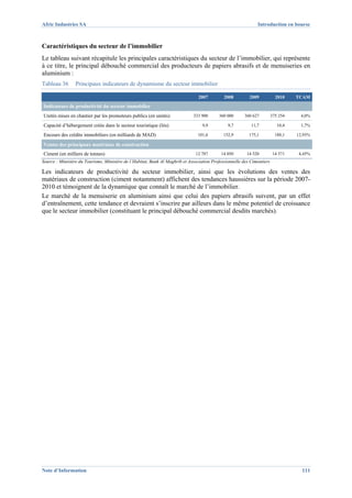 Afric Industries SA                                                                                           Introduction en bourse



Caractéristiques du secteur de l’immobilier
Le tableau suivant récapitule les principales caractéristiques du secteur de l’immobilier, qui représente
à ce titre, le principal débouché commercial des producteurs de papiers abrasifs et de menuiseries en
aluminium :
Tableau 36       Principaux indicateurs de dynamisme du secteur immobilier

                                                                                2007         2008         2009            2010    TCAM
Indicateurs de productivité du secteur immobilier
Unités mises en chantier par les promoteurs publics (en unités)              333 900      360 000       360 627         375 254    4,0%

Capacité d’hébergement créée dans le secteur touristique (lits)                   9,9          9,7         11,7            10,4    1,7%

Encours des crédits immobiliers (en milliards de MAD)                           101,6        152,9        175,1           188,1   12,93%

Ventes des principaux matériaux de construction
Ciment (en milliers de tonnes)                                                12 787        14 050       14 520          14 571   4,45%
Source : Ministère du Tourisme, Ministère de l’Habitat, Bank Al Maghrib et Association Professionnelle des Cimentiers

Les indicateurs de productivité du secteur immobilier, ainsi que les évolutions des ventes des
matériaux de construction (ciment notamment) affichent des tendances haussières sur la période 2007-
2010 et témoignent de la dynamique que connaît le marché de l’immobilier.
Le marché de la menuiserie en aluminium ainsi que celui des papiers abrasifs suivent, par un effet
d’entraînement, cette tendance et devraient s’inscrire par ailleurs dans le même potentiel de croissance
que le secteur immobilier (constituant le principal débouché commercial desdits marchés).




Note d’Information                                                                                                                  111
 
