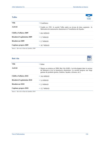 Afric Industries SA                                                                              Introduction en bourse




Talbo

Ville                                         ▪ Casablanca
Activité                                      ▪ Fondée en 1981, la société Talbo opère au niveau de deux segments : la
                                                fabrication de menuiseries aluminium et l’installation de façades.

Chiffre d’affaires 2009                       ▪ 60,6 MMAD
Résultat d’exploitation 2009                  ▪ 5,7 MMAD
Résultat net 2009                             ▪ 2,7 MMAD
Capitaux propres 2009                         ▪ 30,7 MMAD
Source : Site web et Etats de Synthèse 2009




Bati Alu

Ville                                         ▪ Rabat
Activité                                      ▪ Depuis sa création en 2000, Bati Alu SARL s’est développée dans le secteur
                                                du bâtiment et de la menuiserie aluminium. La société propose une large
                                                gamme de produits (portes, fenêtres, façades, cloisons, etc.).

Chiffre d’affaires 2010                       ▪ 34,6 MMAD
Résultat d’exploitation 2010                  ▪ 3,6 MMAD
Résultat net 2010                             ▪ 2,3 MMAD
Capitaux propres 2010                         ▪ 12,7 MMAD
Source : Site web et Etats de Synthèse 2010




Note d’Information                                                                                                   116
 