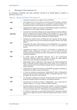 Afric Industries SA                                                                          Introduction en bourse



I.        Historique d’Afric Industries SA
Les principaux événements clés ayant caractérisé l’activité de la Société depuis sa création se
présentent comme suit :
Tableau 37    Dates clés de l’histoire d’Afric Industries SA
                      ▪    Création de la Société avec un capital social de 10 KMAD;
 1980                 ▪    Afric Industries SA voit le jour dans un contexte de marché favorable et bénéficie
                           de l’absence d’acteurs structurés pour (i) consolider un quasi-monopole de la
                           demande domestique et (ii) développer des débouchés commerciaux à l’export.

 1981                 ▪    Augmentation de capital de la société de 2 390 KMAD par apport en numéraire et
                           compensation avec des comptes courants d’actionnaires.
                      ▪    Lancement de l’activité de production et de commercialisation de rubans adhésifs à
 1989-1990                 travers la création de deux sociétés filiales d’Afric Industries SA : (i) la société
                           Polyflex spécialisée dans la fabrication de films polypropylène pour adhésifs et (ii)
                           la société Convert spécialisée dans la fabrication de rubans adhésifs.
                      ▪    Absorption des sociétés Convert et Polyflex par Afric Industries SA qui regroupe
                           suite à cette opération des activités de production des papiers abrasifs et des rubans
                           adhésifs ;
 1991
                      ▪    Augmentation de capital d’Afric Industries SA de 4 200 KMAD, via le passage de
                           la valeur nominale des actions de 100 MAD à 275 MAD, en incorporation des
                           réserves.
                      ▪    Augmentation de capital de la Société de 3 025 KMAD en compensation de
 1992                      comptes courants d’actionnaires et entrée dans le tour de table de nouveaux
                           actionnaires personnes physiques (constitués essentiellement de certains proches de
                           l’actionnaire fondateur).
 1993                 ▪    La Société connaît des difficultés financières suite à des investissements
                           relativement importants réalisés pour conquérir le marché des rubans adhésifs
                           caractérisé par une exacerbation des pratiques de l’informel ;
                      ▪    Abdelouhad El Alami et Mohamed El Alami ainsi que les sociétés Aluminium du
                           Maroc et Industube acquièrent respectivement 9,00%, 9,00%, 34,5% et 20,00% du
                           capital et des droits de vote de la Société et entament dès lors l’assainissement de sa
                           situation financière ;
                      ▪    Augmentation du capital de la Société de 4 950 KMAD, par apport en numéraire et
                           incorporation de comptes courants d’actionnaires ;
                      ▪    A l’issue des opérations susmentionnées, Abdelouhad El Alami et Mohamed El
                           Alami ainsi que les sociétés Aluminium du Maroc et Industube détiennent 73,38%
                           du capital et des droits de vote de la Société.
 1994                 ▪    Les actionnaires fondateurs de la Société investissent dans une nouvelle unité de
                           production de papiers abrasifs à El Jadida, la société Détroit Industries.
 1995                 ▪    Lancement par la Société des marques « Mangouste® » pour concurrencer les
                           marques « Kobra® » et « Lynx® » lancées par Détroit Industries.
                      ▪    Plusieurs transferts d’actions interviennent entre membres et sociétés du groupe El
                           Alami (l’évolution de la structure d’actionnariat suite à ces opérations est détaillée
                           au niveau de la partie relative à l’ «Historique de l’actionnariat de la Société») ;
 1999
                      ▪    A l’issue de ces opérations, les actionnaires Holding SARL, Sopinord et Cofirnord
                           entrent dans le capital de la Société et détiennent respectivement 10,00%, 5,93% et
                           4,06%.




Note d’Information                                                                                              119
 