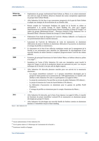Afric Industries SA                                                                               Introduction en bourse



 Début des              ▪      Implantation du groupe multinational Saint Gobain au Maroc et en créant notamment
 années 2000                   une unité de coupe de bobines abrasives émanant des usines européennes appartenant
                               au groupe Saint Gobain Monde ;
                        ▪      Afric Industries SA fait face à une concurrence progressive de la part de Saint Gobain
                               et adopte une stratégie de diversification de sa clientèle cible.
                        ▪      Retrait complet de l’actionnaire fondateur du capital de la Société en cédant sa
                               participation à la société Groupe El Alami Holding SA, ainsi qu’à certains
 2005                          administrateurs de la Société (Jawad Squali, Ramon Fernandez et Omar El Yazghi46) et
                               cadres du groupe (Mohammed Koutit – Directeur Général d’Afric Industries SA- et
                               Mourad El Bied –Directeur Général du Groupe El Alami Holding)47.

 2006                   ▪      Elaboration d’une étude de diagnostic de l’activité « Rubans Adhésifs » et d’analyse de
                               son positionnement dans le marché marocain.
                        ▪      Lancement de l’activité de fabrication de vente de menuiseries en aluminium
                               (fabrication de portes et fenêtres en aluminium, fabrication d’accessoires en aluminium
                               et usinage de profilés en aluminium) ;
 2007                   ▪      Ce lancement est le fruit d’une réflexion stratégique menée par le management de la
                               Société et ses actionnaires pour identifier les opportunités de développement d’une
                               nouvelle branche de métier destinée à remplacer progressivement l’activité des rubans
                               adhésifs.
 2008                   ▪      Fermeture du principal fournisseur de Saint Gobain Maroc en bobines abrasives prêtes
                               à la coupe48 ;
                        ▪      Inondation de l’usine d’Afric Industries SA suite aux intempéries ayant touché la
                               région de Tanger et arrêt de la production durant une quinzaine de jours. Les moyens
                               techniques de la Société n’ont pas subi de dégâts majeurs.
 2009                   ▪       Afric Industries SA décroche plusieurs marchés pour son activité de la menuiserie
                                aluminium :
                               - Les projets immobiliers Lotinord 1 et 2 (projets immobiliers développés par le
                                   groupe El Alami portant sur la construction de 1 600 appartements). Ce marché a été
                                   attribué à Afric Industries SA suite à sa participation à un appel d’offres ;
                               - Le projet de construction d’un pavillon au niveau du palais Salmania (188 châssis) ;
                               - Le projet d’extension de l’usine de Jacob Delafon (130 châssis) ;
                               - La fabrication d’accessoires en aluminium pour la gamme de profilés Profil
                                   Systèmes ;
                               - L’usinage de profilés en aluminium pour le compte Aluminium du Maroc ;
                               - Etc.

 2011                   ▪      Afric Industries SA décroche, par le biais d’une réponse à un appel d’offres, le marché
                               de fourniture du projet immobilier Lotinord III en menuiseries en aluminium (projet
                               développé par groupe El Alami).
                        ▪      Afric Industries SA développe une nouvelle famille de fenêtres cintrées en aluminium
                               destinée à l’immobilier moyen et haut standing.
Source : Afric Industries SA




46
     Ancien administrateur d’Afric Industries SA.
47
     Voir la partie relative à l’«Historique de l’actionnariat de la Société ».
48
     Fournisseur installé en Espagne.


Note d’Information                                                                                                  120
 
