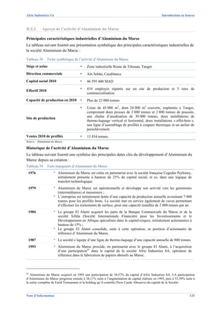 Afric Industries SA                                                                              Introduction en bourse



II.2.2.    Aperçu de l’activité d’Aluminium du Maroc

Principales caractéristiques industrielles d’Aluminium du Maroc
Le tableau suivant fournit une présentation synthétique des principales caractéristiques industrielles de
la société Aluminium du Maroc :

Tableau 38      Fiche synthétique de l’activité d’Aluminium du Maroc
Siège et usine                        ▪    Zone industrielle Route de Tétouan, Tanger
Direction commerciale                 ▪    Aîn Sebâa, Casablanca
Capital social 2010                   ▪    46 595 400 MAD

Effectif 2010                         ▪    410 employés répartis sur un site de production et 5 sites de
                                           commercialisation
Capacité de production en 2010        ▪    Plus de 22 000 tonnes
                                      ▪    Usine de 45 000 m2, dont 24 000 m2 couverts, implantée à Tanger,
                                           comprenant deux presses de 2 000 tonnes et 2 800 tonnes de poussée,
Site de production                         une chaîne d’anodisation de 30 000 tonnes, deux installations de
                                           thermo-laquage vertical et horizontal, deux installations « effet-bois »,
                                           une ligne d’assemblage de profilés à coupure thermique et un atelier de
                                           parachèvement.
Ventes 2010 de profilés               ▪    13 834 tonnes.
Source : Aluminium du Maroc

Historique de l’activité d’Aluminium du Maroc
Le tableau suivant fournit une synthèse des principales dates clés du développement d’Aluminium du
Maroc depuis sa création :
Tableau 39      Faits marquants d’Aluminium du Maroc
 1976                  Aluminium du Maroc est créée en partenariat avec la société française Cegedur Pechiney,
                       initialement présente à hauteur de 25% du capital social, et ce, dans une logique de
                       transfert technologique.
 1979                  Aluminium du Maroc est opérationnelle et développe son activité vers les gammistes
                       (intermédiaires) et menuisiers ;
                       L’entreprise est initialement dotée d’une capacité de production annuelle avoisinant 7 000
                       tonnes pour les profilés bruts. La société met en service également de cuves permettant
                       d’effectuer les traitements de surface, pour une capacité installée de 2 000 tonnes par an.
 1984                  Le groupe El Alami acquiert les parts de la Banque Commerciale du Maroc et de la
                       société Sifida (Société Internationale Financière pour les Investissements et le
                       Développement en Afrique spécialisée dans le capital-risque), initialement actionnaires à
                       hauteur de 15% ;
                       Le groupe El Alami consolide, suite à cette opération, sa position d’actionnaire de
                       référence d’Aluminium du Maroc.
 1987                  La société s’équipe d’une ligne de thermo-laquage d’une capacité annuelle de 800 tonnes.
 1993                  Aluminium du Maroc procède, en partenariat avec le groupe El Alami, à l’acquisition
                       d’une participation63 dans le capital de la société Afric Industries SA, opérateur de
                       référence dans la fabrication de papiers abrasifs au Maroc.



63
   Aluminium du Maroc acquiert en 1993 une participation de 34,57% du capital d’Afric Industries SA. LA participation
d’Aluminium du Maroc progresse ensuite à 38,11% suite à l’augmentation de capital réalisée en 1993, puis à 53,39% suite à
la sortie complète de Farid Temsamani et la holding qu’il contrôle (New Castle Abrasive) du capital de la Société.


Note d’Information                                                                                                   125
 