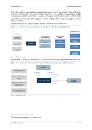 Afric Industries SA                                                                                                                 Introduction en bourse



La Société produit et commercialise, principalement, dans le cadre de son activité « Papiers Abrasifs »
la marque « Mangouste® » ainsi que la marque « Tingis® » (voir modalités d’enregistrement desdites
marques au niveau de la partie relative à la gamme des papiers abrasifs commercialisés par la Société).
Depuis leur lancement en 199570, les papiers abrasifs « Mangouste® » ont pu développer une bonne
image de marque.
La chaîne de valeur de l’activité « Papiers abrasifs » peut se décliner comme suit :
Figure 17.             Chaîne de valeur actuelle de l’activité « Papiers abrasifs » d’Afric Industries

                                                                                                                                        Consommation finale

         Fournisseurs
                                                                                                                                          Menuiseries bois
                                                                         Principaux clients                  Détaillants et semi-
         Producteurs de                                                d’Afric Industries SA                     grossistes
        papiers supports
                                                                                                                                            Peintres de
                                                                          Distributeurs                                                      bâtiments
                                                                                                                  Drogueries
                                                                           régionaux
         Producteurs de
                                    Afric Industries
         grains abrasifs
                                                                            Grossistes                          Semi-grossistes
                                                                                                                                            Peintres de
         Producteurs de                                                                                                                     carrosseries
       colles et de résines
            et autres.

                                                                                                                                             Autres (cuir,
                                                                                                                                           plastique, métal,
                                                                                                                                            bricolage, etc.)

Source : Afric Industries SA

Actuellement, la chaîne de valeur de l’activité « Menuiserie aluminium » peut se résumer comme suit :
Figure 18.             Chaîne de valeur actuelle de l’activité « Menuiserie aluminium » d’Afric Industries

                                                                       Gammistes

      Extrudeurs de profilés en
            aluminium                                                                    Profilés usinés
                                                       Fourniture en
                                                            profilés
                                                         aluminium                       Accessoires en aluminium
                                                                                         (Equerres à pion, Accroches
     Producteurs/distributeurs de                                                        femelles, tasseaux, etc.)
               vitres
                                                                                                                                         Promoteurs
                                                                  Afric Industries SA
                                                                                                   Fenêtres et portes en                 immobiliers
     Producteurs/distributeurs de                                                                  aluminium
        joints, quincailleries,
          accessoires, etc.



     Producteurs/distributeurs de
           volets roulants

Source : Afric Industries SA




70
     L’enregistrement de la marque a été réalisé en 1999.


Note d’Information                                                                                                                                             141
 