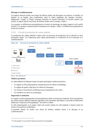 Afric Industries SA                                                                                               Introduction en bourse



Découpe et conditionnement
Les papiers abrasifs stockés sous forme de bobines jumbo sont découpées en rouleaux, en feuilles, en
disques ou en bandes, puis conditionnés selon la charte graphique des marques suivantes :
Mangouste®, Tanjah® et Tingis® (marques destinées au marché marocain). La Société exporte, par
ailleurs, le papier abrasif sous forme de bobines Jumbo sous la marque « Dark ».
Ces marques se différencient principalement en termes de grammage du papier support et de la grille
tarifaire. Les marques commercialisées localement et la marque « Dark » se différencient également en
termes de couleurs.

VI.2.2.                Procédé de production des rubans adhésifs
La production des rubans adhésifs s’opère selon un processus de production qui se déroule en deux
principales étapes : (i) l’impression pour rubans personnalisés et l’enduction et (ii) la découpe et le
conditionnement :
Figure 20.                  Processus de production de rubans adhésifs

                                        Impression
                                                                           Enduction
                       Résines et
      Mandrins         gommes          Impression du
                                           film


                                                        Préparation à      Application de
                                                                                            Refroidissement
                Films                                  chaud de la colle     la colle
    Polypropylènes ou papiers crêpés
                                                                                                                   Découpe et emballage


                                                                                            Bobines Jumbo
                                                                                                              Découpe de
                                                                                              de rubans                           Emballage
                                                                                                               rouleaux
                                                                                               adhésifs
     Matières premières

      Produits semi-finis                                                                                                        Rubans adhésifs

      Produits finis

      Etapes de production


Source : Afric Industries SA

Matières premières
Le ruban adhésif est fabriqué à partir de quatre principales matières premières :
▪        Le support en film polypropylène transparent pour les rubans d’emballage ;
▪        Le support de papier crêpé pour les rubans de masquage ;
▪        Les résines et les gommes synthétiques pour la préparation des colles ;
▪        Les mandrins en carton ou en plastique.
Impression et enduction
Le support en film polypropylène est principalement utilisé en format non imprimé. Pour la production
de certains rubans adhésifs imprimés répondant à des demandes spécifiques, le procédé de fabrication
débute par l’impression flexographique76 de motifs ou labels.
Le film polypropylène ou le papier crêpé sont ensuite enduits de colle préparée à chaud à partir de
résines et de gommes synthétiques.
L’ensemble obtenu est stocké sous forme de bobines enduites prêtes à la découpe et au
conditionnement.



76
     La flexographie est un procédé d’impression proche de la typographie.


Note d’Information                                                                                                                          143
 