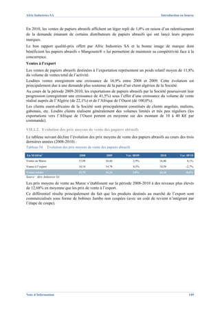 Afric Industries SA                                                                   Introduction en bourse



En 2010, les ventes de papiers abrasifs affichent un léger repli de 1,0% en raison d’un ralentissement
de la demande émanant de certains distributeurs de papiers abrasifs qui ont lancé leurs propres
marques.
Le bon rapport qualité-prix offert par Afric Industries SA et la bonne image de marque dont
bénéficient les papiers abrasifs « Mangouste® » lui permettent de maintenir sa compétitivité face à la
concurrence.
Ventes à l’export
Les ventes de papiers abrasifs destinées à l’exportation représentent un poids relatif moyen de 11,8%
du volume de ventes total de l’activité.
Lesdites ventes enregistrent une croissance de 16,9% entre 2008 et 2009. Cette évolution est
principalement due à une demande plus soutenue de la part d’un client algérien de la Société.
Au cours de la période 2009-2010, les exportations de papiers abrasifs par la Société poursuivent leur
progression (enregistrant une croissance de 41,5%) sous l’effet d’une croissance du volume de vente
réalisé auprès de l’Algérie (de 22,1%) et de l’Afrique de l’Ouest (de 100,0%).
Les clients ouest-africains de la Société sont principalement constitués de clients angolais, maliens,
gabonais, etc. Lesdits clients réalisent généralement des volumes limités et très peu réguliers (les
exportations vers l’Afrique de l’Ouest portent en moyenne sur des montant de 10 à 40 K€ par
commande).

VII.1.2. Evolution des prix moyens de vente des papiers abrasifs
Le tableau suivant décline l’évolution des prix moyens de vente des papiers abrasifs au cours des trois
dernières années (2008-2010) :
Tableau 54          Évolution des prix moyens de vente des papiers abrasifs

En MAD/m2                                2008              2009         Var. 08/09   2010         Var. 09/10
Ventes au Maroc                         15,98             16,44               2,9%   16,46             0,1%
Ventes à l’export                       14,14             14,78               4,5%   14,38            -2,7%
Ventes totales                          15,79             16,26               3,0%   16,16            -0,6%
Source : Afric Industries SA

Les prix moyens de vente au Maroc s’établissent sur la période 2008-2010 à des niveaux plus élevés
de 12,68% en moyenne que les prix de vente à l’export.
Ce différentiel résulte principalement du fait que les produits destinés au marché de l’export sont
commercialisés sous forme de bobines Jumbo non coupées (avec un coût de revient n’intégrant par
l’étape de coupe).




Note d’Information                                                                                      149
 