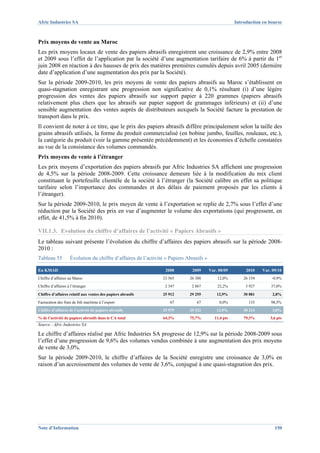Afric Industries SA                                                                                    Introduction en bourse



Prix moyens de vente au Maroc
Les prix moyens locaux de vente des papiers abrasifs enregistrent une croissance de 2,9% entre 2008
et 2009 sous l’effet de l’application par la société d’une augmentation tarifaire de 6% à partir du 1er
juin 2008 en réaction à des hausses de prix des matières premières cumulés depuis avril 2005 (dernière
date d’application d’une augmentation des prix par la Société).
Sur la période 2009-2010, les prix moyens de vente des papiers abrasifs au Maroc s’établissent en
quasi-stagnation enregistrant une progression non significative de 0,1% résultant (i) d’une légère
progression des ventes des papiers abrasifs sur support papier à 220 grammes (papiers abrasifs
relativement plus chers que les abrasifs sur papier support de grammages inférieurs) et (ii) d’une
sensible augmentation des ventes auprès de distributeurs auxquels la Société facture la prestation de
transport dans le prix.
Il convient de noter à ce titre, que le prix des papiers abrasifs diffère principalement selon la taille des
grains abrasifs utilisés, la forme du produit commercialisé (en bobine jumbo, feuilles, rouleaux, etc.),
la catégorie du produit (voir la gamme présentée précédemment) et les économies d’échelle constatées
au vue de la consistance des volumes commandés.
Prix moyens de vente à l’étranger
Les prix moyens d’exportation des papiers abrasifs par Afric Industries SA affichent une progression
de 4,5% sur la période 2008-2009. Cette croissance demeure liée à la modification du mix client
constituant le portefeuille clientèle de la société à l’étranger (la Société calibre en effet sa politique
tarifaire selon l’importance des commandes et des délais de paiement proposés par les clients à
l’étranger).
Sur la période 2009-2010, le prix moyen de vente à l’exportation se replie de 2,7% sous l’effet d’une
réduction par la Société des prix en vue d’augmenter le volume des exportations (qui progressent, en
effet, de 41,5% à fin 2010).

VII.1.3. Evolution du chiffre d’affaires de l’activité « Papiers Abrasifs »
Le tableau suivant présente l’évolution du chiffre d’affaires des papiers abrasifs sur la période 2008-
2010 :
Tableau 55          Évolution du chiffre d’affaires de l’activité « Papiers Abrasifs »

En KMAD                                                          2008         2009       Var. 08/09         2010    Var. 09/10
Chiffre d’affaires au Maroc                                     23 565       26 388          12,0%         26 154       -0,9%
Chiffre d’affaires à l’étranger                                  2 347        2 867          22,2%          3 927       37,0%

Chiffre d’affaires relatif aux ventes des papiers abrasifs      25 912       29 255          12,9%         30 081        2,8%
Facturation des frais de frêt maritime à l’export                   67           67           0,0%           133        98,5%
Chiffre d’affaires de l’activité de papiers abrasifs            25 979       29 322          12,9%         30 214        3,0%
% de l’activité de papiers abrasifs dans le CA total            64,3%        75,7%          11,4 pts       79,3%        3,6 pts
Source : Afric Industries SA

Le chiffre d’affaires réalisé par Afric Industries SA progresse de 12,9% sur la période 2008-2009 sous
l’effet d’une progression de 9,6% des volumes vendus combinée à une augmentation des prix moyens
de vente de 3,0%.
Sur la période 2009-2010, le chiffre d’affaires de la Société enregistre une croissance de 3,0% en
raison d’un accroissement des volumes de vente de 3,6%, conjugué à une quasi-stagnation des prix.




Note d’Information                                                                                                        150
 