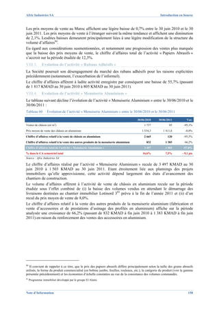 Afric Industries SA                                                                                     Introduction en bourse



Les prix moyens de vente au Maroc affichent une légère baisse de 0,7% entre le 30 juin 2010 et le 30
juin 2011. Les prix moyens de vente à l’étranger suivent la même tendance et affichent une diminution
de 2,1%. Lesdites baisses demeurent principalement liées à une légère modification de la structure du
volume d’affaires84.
Eu égard aux considérations susmentionnées, et notamment une progression des ventes plus marquée
que la baisse des prix moyens de vente, le chiffre d’affaires total de l’activité « Papiers Abrasifs »
s’accroit sur la période étudiée de 12,3%.
VIII.3.        Evolution de l’activité « Rubans Adhésifs »
La Société poursuit son désengagement du marché des rubans adhésifs pour les raisons explicitées
précédemment (notamment, l’exacerbation de l’informel).
Le chiffre d’affaires afférent à ladite activité enregistre par conséquent une baisse de 55,7% (passant
de 1 817 KMAD au 30 juin 2010 à 805 KMAD au 30 juin 2011).
VIII.4.        Evolution de l’activité « Menuiserie Aluminium »
Le tableau suivant décline l’évolution de l’activité « Menuiserie Aluminium » entre le 30/06/2010 et le
30/06/2011 :
Tableau 60         Évolution de l’activité « Menuiserie Aluminium » entre le 30/06/2010 et le 30/06/2011

                                                                                       30/06/2010      30/06/2011            Var.
                         2
Ventes de châssis (en m )                                                                   1 737              85         -95,1%
Prix moyen de vente des châssis en aluminium                                              1 534,3         1 411,8           -8,0%
Chiffre d’affaires relatif à la vente de châssis en aluminium                               2 665             120         -95,5%
Chiffre d’affaires relatif à la vente des autres produits de la menuiserie aluminium         832            1 383          66,2%
Chiffre d’affaires total de l’activité « Menuiserie Aluminium »                             3 497           1 503         -57,0%
% dans le CA semestriel total                                                             16,6%             7,5%         - 9,1 pts
Source : Afric Industries SA

Le chiffre d’affaires réalisé par l’activité « Menuiserie Aluminium » recule de 3 497 KMAD au 30
juin 2010 à 1 503 KMAD au 30 juin 2011. Etant étroitement liée aux plannings des projets
immobiliers qu’elle approvisionne, cette activité dépend largement des états d’avancement des
chantiers de construction.
Le volume d’affaires afférent à l’activité de vente de châssis en aluminium recule sur la période
étudiée sous l’effet combiné de (i) la baisse des volumes vendus en attendant le démarrage des
livraisons destinées au chantier immobilier Lotinord 385 prévu à la fin de l’année 2011 et (ii) d’un
recul du prix moyen de vente de 8,0%.
Le chiffre d’affaires relatif à la vente des autres produits de la menuiserie aluminium (fabrication et
vente d’accessoires et de prestations d’usinage des profilés en aluminium) affiche sur la période
analysée une croissance de 66,2% (passant de 832 KMAD à fin juin 2010 à 1 383 KMAD à fin juin
2011) en raison du renforcement des ventes des accessoires en aluminium.




84
   Il convient de rappeler à ce titre, que le prix des papiers abrasifs diffère principalement selon la taille des grains abrasifs
utilisés, la forme du produit commercialisé (en bobine jumbo, feuilles, rouleaux, etc.), la catégorie du produit (voir la gamme
présentée précédemment) et les économies d’échelle constatées au vue de la consistance des volumes commandés.
85
     Programme immobilier développé par le groupe El Alami.



Note d’Information                                                                                                            158
 