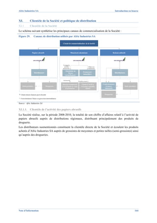Afric Industries SA                                                                                                             Introduction en bourse



XI.            Clientèle de la Société et politique de distribution
XI.1.          Clientèle de la Société
Le schéma suivant synthétise les principaux canaux de commercialisation de la Société :
Figure 29.            Canaux de distribution utilisés par Afric Industries SA

                                                       Circuit de commercialisation de la Société




                   Papiers abrasifs                                   Menuiserie aluminium                                   Rubans adhésifs




                                                       Usinage de
                                                         profilés /                              Châssis en
                                                       accessoires                               aluminium
                                                           Aluminium du
                      Distributeurs                                                    Promoteurs                               Distributeurs
                                                               Maroc
                                                                                       immobiliers
                                                           (actuellement)


                                                       Accessoires
                                                                               Profilés usinés

                                                      Réseaux commercial            Clients d’ALM à           Confectionneurs
    Semi-grossistes                     Drogueries    d’ALM pour la vente          l’étranger (profilés          et autres                  Semi--grossistes
                                                         d’accessoires                   usinés)                industriels



  Clients directs facturés par la Société                                                                       Drogueries

  Consommateurs finaux ou grossistes intermédiaires

Source : Afric Industries SA


XI.1.1.        Clientèle de l’activité des papiers abrasifs
La Société réalise, sur la période 2008-2010, la totalité de son chiffre d’affaires relatif à l’activité de
papiers abrasifs auprès de distributions régionaux, distribuant principalement des produits de
droguerie.
Les distributeurs susmentionnés constituent la clientèle directe de la Société et écoulent les produits
achetés d’Afric Industries SA auprès de grossistes de moyennes et petites tailles (semi-grossistes) ainsi
qu’auprès des drogueries.




Note d’Information                                                                                                                                        164
 