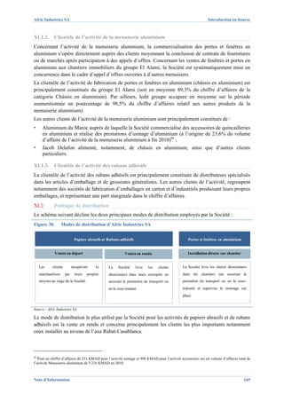 Afric Industries SA                                                                                            Introduction en bourse



XI.1.2.      Clientèle de l’activité de la menuiserie aluminium
Concernant l’activité de la menuiserie aluminium, la commercialisation des portes et fenêtres en
aluminium s’opère directement auprès des clients moyennant la conclusion de contrats de fournitures
ou de marchés après participation à des appels d’offres. Concernant les ventes de fenêtres et portes en
aluminium aux chantiers immobiliers du groupe El Alami, la Société est systématiquement mise en
concurrence dans le cadre d’appel d’offres ouvertes à d’autres menuisiers.
La clientèle de l’activité de fabrication de portes et fenêtres en aluminium (châssis en aluminium) est
principalement constituée du groupe El Alami (soit en moyenne 89,3% du chiffre d’affaires de la
catégorie Châssis en aluminium). Par ailleurs, ledit groupe accapare en moyenne sur la période
susmentionnée un pourcentage de 98,5% du chiffre d’affaires relatif aux autres produits de la
menuiserie aluminium).
Les autres clients de l’activité de la menuiserie aluminium sont principalement constitués de :
▪     Aluminium du Maroc auprès de laquelle la Société commercialise des accessoires de quincailleries
      en aluminium et réalise des prestations d’usinage d’aluminium (à l’origine de 23,6% du volume
      d’affaire de l’activité de la menuiserie aluminium à fin 2010)86 ;
▪     Jacob Delafon alimenté, notamment, de châssis en aluminium, ainsi que d’autres clients
      particuliers.

XI.1.3.      Clientèle de l’activité des rubans adhésifs
La clientèle de l’activité des rubans adhésifs est principalement constituée de distributeurs spécialisés
dans les articles d’emballage et de grossistes généralistes. Les autres clients de l’activité, regroupent
notamment des sociétés de fabrication d’emballages en carton et d’industriels produisant leurs propres
emballages, et représentant une part marginale dans le chiffre d’affaires.
XI.2.        Politique de distribution
Le schéma suivant décline les deux principaux modes de distribution employés par la Société :
Figure 30.         Modes de distribution d’Afric Industries SA


                             Papiers abrasifs et Rubans adhésifs                                   Portes et fenêtres en aluminium


             Ventes au départ                               Ventes en rendu                       Installation directe sur chantier


    Les     clients         récupèrent    la     La    Société     livre   les   clients       La Société livre les clients directement
    marchandises      par    leurs   propres     directement dans leurs entrepôts en           dans les chantiers (en assurant la
    moyens au siège de la Société.               assurant la prestation de transport ou        prestation de transport ou en la sous-
                                                 en la sous-traitant.                          traitant) et supervise le montage sur
                                                                                               place.


Source : Afric Industries SA

Le mode de distribution le plus utilisé par la Société pour les activités de papiers abrasifs et de rubans
adhésifs est la vente en rendu et concerne principalement les clients les plus importants notamment
ceux installés au niveau de l’axe Rabat-Casablanca.



86
   Pour un chiffre d’affaires de 231 KMAD pour l’activité usinage et 998 KMAD pour l’activité accessoires sur un volume d’affaires total de
l’activité Menuiserie aluminium de 5 216 KMAD en 2010.



Note d’Information                                                                                                                    165
 