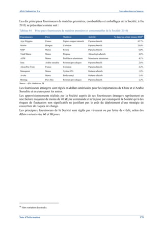 Afric Industries SA                                                                                     Introduction en bourse



Les dix principaux fournisseurs de matières premières, combustibles et emballages de la Société, à fin
2010, se présentent comme suit :
Tableau 64         Principaux fournisseurs de matières premières et consommables de la Société (2010)

 Fournisseurs                  Pays              Matières                   Activité               % dans les achats totaux 201090
 Arjo Wiggins                  France            Papiers support abrasifs   Papiers abrasifs                                42,7%
 Motim                         Hongrie           Corindon                   Papiers abrasifs                                20,0%
 SMP                           Maroc             Résine                     Papiers abrasifs                                 6,0%
 Total Maroc                   Maroc             Propane                    Abrasifs et adhésifs                             4,8%
 ALM                           Maroc             Profilés en aluminium      Menuiserie aluminium                             4,1%
 Jana                          Arabie saoudite   Résines époxydiques        Papiers abrasifs                                 2,8%
 Alcan/Rio Tinto               France            Corindon                   Papiers abrasifs                                 2,2%
 Manupeint                     Maroc             Xylène/IPA                 Rubans adhésifs                                  1,9%
 Avebe                         Maroc             Perfectamyl                Rubans adhésifs                                  1,4%
 Brentag                       Pays-Bas          Résines époxydiques        Papiers abrasifs                                 1,3%
Source : Afric Industries SA

Les fournisseurs étrangers sont réglés en dollars américains pour les importations de Chine et d’Arabie
Saoudite et en euros pour les autres.
Les approvisionnements réalisés par la Société auprès de ses fournisseurs étrangers représentent en
une facture moyenne de moins de 40 k€ par commande et n’expose par conséquent la Société qu’à des
risques de fluctuation non significatifs ne justifiant pas le coût du déploiement d’une stratégie de
couverture de risques de change.
Les principaux fournisseurs de la Société sont réglés par virement ou par lettre de crédit, selon des
délais variant entre 60 et 90 jours.




90
     Hors variation des stocks.


Note d’Information                                                                                                            170
 