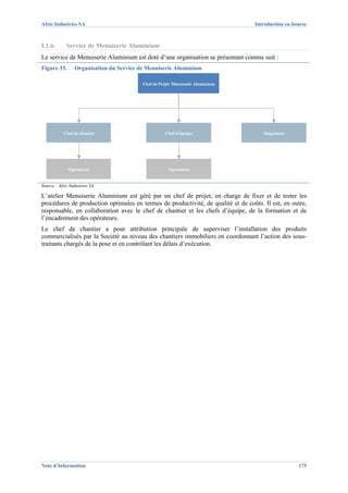Afric Industries SA                                                               Introduction en bourse



I.1.6.       Service de Menuiserie Aluminium
Le service de Menuiserie Aluminium est doté d’une organisation se présentant comme suit :
Figure 33.       Organisation du Service de Menuiserie Aluminium

                                          Chef de Projet Menuiserie Aluminium




           Chef de chantier                         Chef d’équipe                     Magasinier




              Opérateurs                              Opérateurs


Source : Afric Industries SA

L’atelier Menuiserie Aluminium est géré par un chef de projet, en charge de fixer et de tester les
procédures de production optimales en termes de productivité, de qualité et de coûts. Il est, en outre,
responsable, en collaboration avec le chef de chantier et les chefs d’équipe, de la formation et de
l’encadrement des opérateurs.
Le chef de chantier a pour attribution principale de superviser l’installation des produits
commercialisés par la Société au niveau des chantiers immobiliers en coordonnant l’action des sous-
traitants chargés de la pose et en contrôlant les délais d’exécution.




Note d’Information                                                                                  175
 
