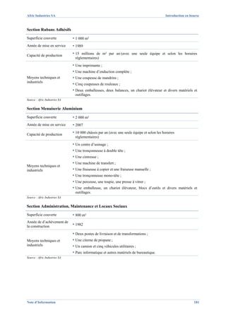 Afric Industries SA                                                                          Introduction en bourse



Section Rubans Adhésifs

Superficie couverte            ▪ 1 000 m²
Année de mise en service       ▪ 1989

Capacité de production         ▪ 15 millions de m² par an (avec une seule équipe et selon les horaires
                                réglementaires)
                               ▪ Une imprimante ;
                               ▪ Une machine d’enduction complète ;
Moyens techniques et           ▪ Une coupeuse de mandrins ;
industriels
                               ▪ Cinq coupeuses de rouleaux ;
                               ▪ Deux emballeuses, deux balances, un chariot élévateur et divers matériels et
                                outillages.
Source : Afric Industries SA


Section Menuiserie Aluminium

Superficie couverte            ▪ 2 000 m²
Année de mise en service       ▪ 2007

Capacité de production         ▪ 10 000 châssis par an (avec une seule équipe et selon les horaires
                                réglementaires)
                               ▪ Un centre d’usinage ;
                               ▪ Une tronçonneuse à double tête ;
                               ▪ Une cintreuse ;
                               ▪ Une machine de transfert ;
Moyens techniques et
industriels                    ▪ Une fraiseuse à copier et une fraiseuse manuelle ;
                               ▪ Une tronçonneuse mono-tête ;
                               ▪ Une perceuse, une toupie, une presse à vitrer ;
                               ▪ Une emballeuse, un chariot élévateur, blocs d’outils et divers matériels et
                                outillages.
Source : Afric Industries SA


Section Administration, Maintenance et Locaux Sociaux

Superficie couverte            ▪ 800 m²
Année de d’achèvement de
la construction                ▪ 1982

                               ▪ Deux postes de livraison et de transformations ;
Moyens techniques et           ▪ Une citerne de propane ;
industriels                    ▪ Un camion et cinq véhicules utilitaires ;
                               ▪ Parc informatique et autres matériels de bureautique.
Source : Afric Industries SA




Note d’Information                                                                                             181
 