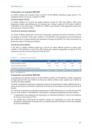 Afric Industries SA                                                                        Introduction en bourse



Commentaires sur la période 2009-2010
Le chiffre d’affaires de la Société s’élève en 2010 à 38 083 KMAD, affichant un léger repli de 1,7%
comparativement à son niveau enregistré en 2009.
Activité de papiers abrasifs
Le chiffre d’affaires de l’activité des papiers abrasifs s’accroît de 3,0% entre 2009 et 2010. Cette
progression résulte essentiellement de la croissance des volumes vendus de 3,6% (pour s’établir à
1 862 000 m2 à fin 2010 contre 1 798 000 m2 en 2009), ayant absorbé l’effet légèrement baissier des
prix moyens de ventes (de -0,6%).
Activité de la menuiserie aluminium

Le volume d’affaires généré par l’activité de la menuiserie aluminium poursuit sa croissance en 2010
et enregistre un bond de 15,4% (pour s’établir à 5 216 KMAD). Cette progression est essentiellement
due au début de la commercialisation des prestations d’usinage de profilés et la vente d’accessoires en
aluminium auprès d’Aluminium du Maroc.
Activité des rubans adhésifs
A fin 2010, le chiffre d’affaires généré par l’activité de rubans adhésifs poursuit sa baisse pour
s’établir à 2 653 KMAD en raison d’un effet baissier des volumes (enregistrant un repli de 43,3%)
conjugué à une baisse des prix moyens de vente de 4,3%.
I.2.         Production
Tableau 70       Évolution de la production

En milliers de MAD                                           2008     2009    Var. 08/09         2010   Var. 09/10
Ventes de produits et services                              40 412   38 736       -4,1%        38 055       -1,8%
Variation des stocks de produits                              -510     795           ns          -836          ns
Immobilisations produites par l’entreprise pour elle même        -        -          na             -          na
Production                                                  39 902   39 531       -0,9%        37 219       -5,8%
Source : Afric Industries SA

Commentaires sur la période 2008-2009
La production de la Société recule de 39 902 KMAD en 2008 à 39 530 KMAD en 2009, enregistrant
un léger repli de 0,9% sous l’effet de la baisse du chiffre d’affaires total, impacté par le déclin de
l’activité des rubans adhésifs.
Ce déclin, conséquent notamment à la décision de baisser les productions de rubans adhésifs afin de se
retirer de cette activité, est toutefois modéré par la croissance de la production des autres activités de la
Société.
Les stocks de la menuiserie en aluminium progressent en 2009 (démarrant avec un stock nul pour finir
avec un stock valorisé à 1 069 KMAD). Cette situation s’explique principalement par deux facteurs :
▪      L’augmentation des productions de menuiseries en aluminium destinées à couvrir des échéances
       de livraison intervenant en 2010 ;
▪      Les retards dans l’achèvement de certaines tranches de construction au niveau des chantiers
       immobiliers alimentés par la Société (liés à un ralentissement de l’activité au niveau de l’ensemble
       du secteur immobilier).




Note d’Information                                                                                            187
 