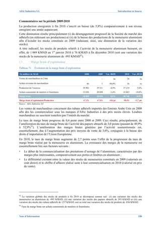 Afric Industries SA                                                                               Introduction en bourse



Commentaires sur la période 2009-2010
La production enregistrée à fin 2010 s’inscrit en baisse (de 5,8%) comparativement à son niveau
enregistré une année auparavant.
Cette diminution résulte principalement (i) du désengagement progressif de la Société du marché des
adhésifs (en réduisant ses productions) et (ii) de la baisse des productions de la menuiserie aluminium
afin d’écouler les stocks constitués en 2009 (induisant, ainsi, une diminution de la variation des
stocks).
A titre indicatif, les stocks de produits relatifs à l’activité de la menuiserie aluminium baissent, en
effet, de 1 069 KMAD au 1er janvier 2010 à 76 KMAD à fin décembre 2010 (soit une variation des
stocks de la menuiserie aluminium de -993 KMAD92).
I.3.          Marge brute d’exploitation
Tableau 71       Évolution de la marge brute d’exploitation

En milliers de MAD                                                 2008      2009    Var. 08/09         2010   Var. 09/10
Ventes de marchandises en l’état                                       -         -          na            28          na

Achats revendus de marchandises                                      46         1       -98,0%            36          ns
Production de l’exercice                                         39 902     39 531       -0,9%        37 219       -5,8%
Achats consommés de matières et fournitures                       21 036    20 694       -1,6%        18 463      -10,8%
Marge brute                                                      18 820     18 836       0,1%         18 748       -0,5%
Marge brute d’exploitation/Production                             47,2%     47,6%       +0,4 pt        50,4%     +2,7 pts
Source : Afric Industries SA

Les ventes de marchandises concernent des rubans adhésifs importés des Emirats Arabe Unis en 2008
afin des les commercialiser sous les marques d’Afric Industries à des prix moins élevés. Lesdites
marchandises ne suscitent toutefois pas l’intérêt du marché.
Le taux de marge brute progresse de 0,4 point entre 2008 et 2009. Ceci résulte, principalement, de
l’amélioration du taux de marge brute de l’activité des papiers abrasifs de 3,0 points (passant de 49,9%
à 52,9%93). L’amélioration des marges brutes générées par l’activité susmentionnée est,
essentiellement, due à l’augmentation des prix moyens de vente de 3,0%, conjuguée à la baisse des
droits d’importation de l’Union Européenne.
En 2010, le taux de marge brute augmente de 2,7 points sous l’effet de la progression du taux de
marge brute réalisé par la menuiserie en aluminium. La croissance des marges de la menuiserie est
essentiellement liée aux facteurs suivants :
▪      Le début de la commercialisation des prestations d’usinage de l’aluminium, caractérisées par des
       marges plus intéressantes, comparativement aux portes et fenêtres en aluminium ;
▪      Le différentiel existant entre la valeur des stocks de menuiseries constitués en 2009 (valorisés en
       coût direct) et le chiffre d’affaires réalisé suite à leur commercialisation en 2010 (valorisé en prix
       de vente).




92
   La variation globale des stocks de produits à fin 2010 se décompose comme suit : (i) une variation des stocks des
menuiseries en aluminium de -993 KMAD, (ii) une variation des stocks des papiers abrasifs de 393 KMAD et (iii) une
variation des stocks des rubans adhésifs de -237 KMAD, soit au total une variation des stocks de produits de -836 KMAD.
93
     Taux de marge brute sur achats consommés de matières et fournitures.


Note d’Information                                                                                                   188
 