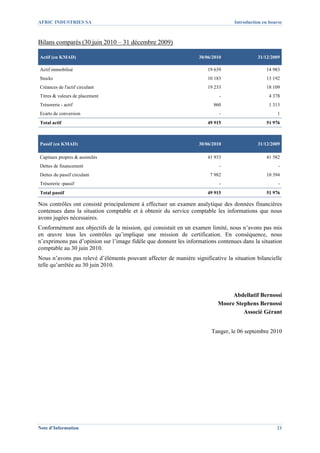 AFRIC INDUSTRIES SA                                                              Introduction en bourse



Bilans comparés (30 juin 2010 – 31 décembre 2009)

Actif (en KMAD)                                                   30/06/2010               31/12/2009

Actif immobilisé                                                      19 639                   14 983
Stocks                                                                10 183                   13 192
Créances de l'actif circulant                                         19 233                   18 109
Titres & valeurs de placement                                              -                     4 378
Trésorerie - actif                                                      860                     1 313
Ecarts de conversion                                                       -                        1
Total actif                                                           49 915                   51 976



Passif (en KMAD)                                                  30/06/2010               31/12/2009

Capitaux propres & assimilés                                          41 933                   41 582
Dettes de financement                                                      -                         -
Dettes du passif circulant                                             7 982                   10 394
Trésorerie -passif                                                         -                         -
Total passif                                                          49 915                   51 976

Nos contrôles ont consisté principalement à effectuer un examen analytique des données financières
contenues dans la situation comptable et à obtenir du service comptable les informations que nous
avons jugées nécessaires.
Conformément aux objectifs de la mission, qui consistait en un examen limité, nous n’avons pas mis
en œuvre tous les contrôles qu’implique une mission de certification. En conséquence, nous
n’exprimons pas d’opinion sur l’image fidèle que donnent les informations contenues dans la situation
comptable au 30 juin 2010.
Nous n’avons pas relevé d’éléments pouvant affecter de manière significative la situation bilancielle
telle qu’arrêtée au 30 juin 2010.




                                                                               Abdellatif Bernossi
                                                                          Moore Stephens Bernossi
                                                                                   Associé Gérant


                                                                       Tanger, le 06 septembre 2010




Note d’Information                                                                                  21
 