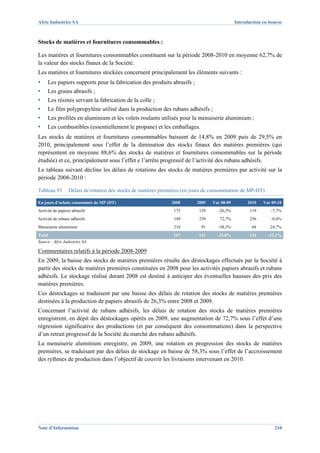 Afric Industries SA                                                                          Introduction en bourse



Stocks de matières et fournitures consommables :

Les matières et fournitures consommables constituent sur la période 2008-2010 en moyenne 62,7% de
la valeur des stocks finaux de la Société.
Les matières et fournitures stockées concernent principalement les éléments suivants :
▪    Les papiers supports pour la fabrication des produits abrasifs ;
▪    Les grains abrasifs ;
▪    Les résines servant la fabrication de la colle ;
▪    Le film polypropylène utilisé dans la production des rubans adhésifs ;
▪    Les profilés en aluminium et les volets roulants utilisés pour la menuiserie aluminium ;
▪    Les combustibles (essentiellement le propane) et les emballages.
Les stocks de matières et fournitures consommables baissent de 14,8% en 2009 puis de 29,5% en
2010, principalement sous l’effet de la diminution des stocks finaux des matières premières (qui
représentent en moyenne 88,6% des stocks de matières et fournitures consommables sur la période
étudiée) et ce, principalement sous l’effet e l’arrête progressif de l’activité des rubans adhésifs.
Le tableau suivant décline les délais de rotations des stocks de matières premières par activité sur la
période 2008-2010 :

Tableau 93        Délais de rotation des stocks de matières premières (en jours de consommation de MP-HT)

En jours d’achats consommés de MP (HT)                         2008       2009   Var 08-09         2010   Var 09-10
Activité de papiers abrasifs                                    175        129      -26,3%          119       -7,7%
Activité de rubans adhésifs                                     149        258       72,7%          256       -0,4%
Menuiserie aluminium                                            218         91      -58,3%           68      -24,7%
Total                                                           167        141      -15,8%          124     -12,1%
Source : Afric Industries SA

Commentaires relatifs à la période 2008-2009
En 2009, la baisse des stocks de matières premières résulte des déstockages effectués par la Société à
partir des stocks de matières premières constituées en 2008 pour les activités papiers abrasifs et rubans
adhésifs. Le stockage réalisé durant 2008 est destiné à anticiper des éventuelles hausses des prix des
matières premières.
Ces déstockages se traduisent par une baisse des délais de rotation des stocks de matières premières
destinées à la production de papiers abrasifs de 26,3% entre 2008 et 2009.
Concernant l’activité de rubans adhésifs, les délais de rotation des stocks de matières premières
enregistrent, en dépit des déstockages opérés en 2009, une augmentation de 72,7% sous l’effet d’une
régression significative des productions (et par conséquent des consommations) dans la perspective
d’un retrait progressif de la Société du marché des rubans adhésifs.
La menuiserie aluminium enregistre, en 2009, une rotation en progression des stocks de matières
premières, se traduisant par des délais de stockage en baisse de 58,3% sous l’effet de l’accroissement
des rythmes de production dans l’objectif de couvrir les livraisons intervenant en 2010.




Note d’Information                                                                                             210
 